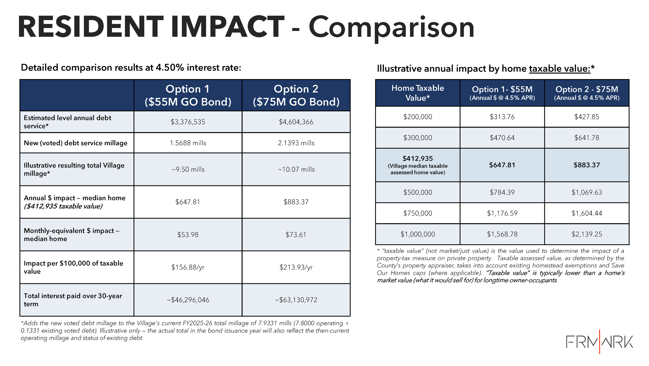 20261002_MSV_BondSummary_Web_Page_38.png