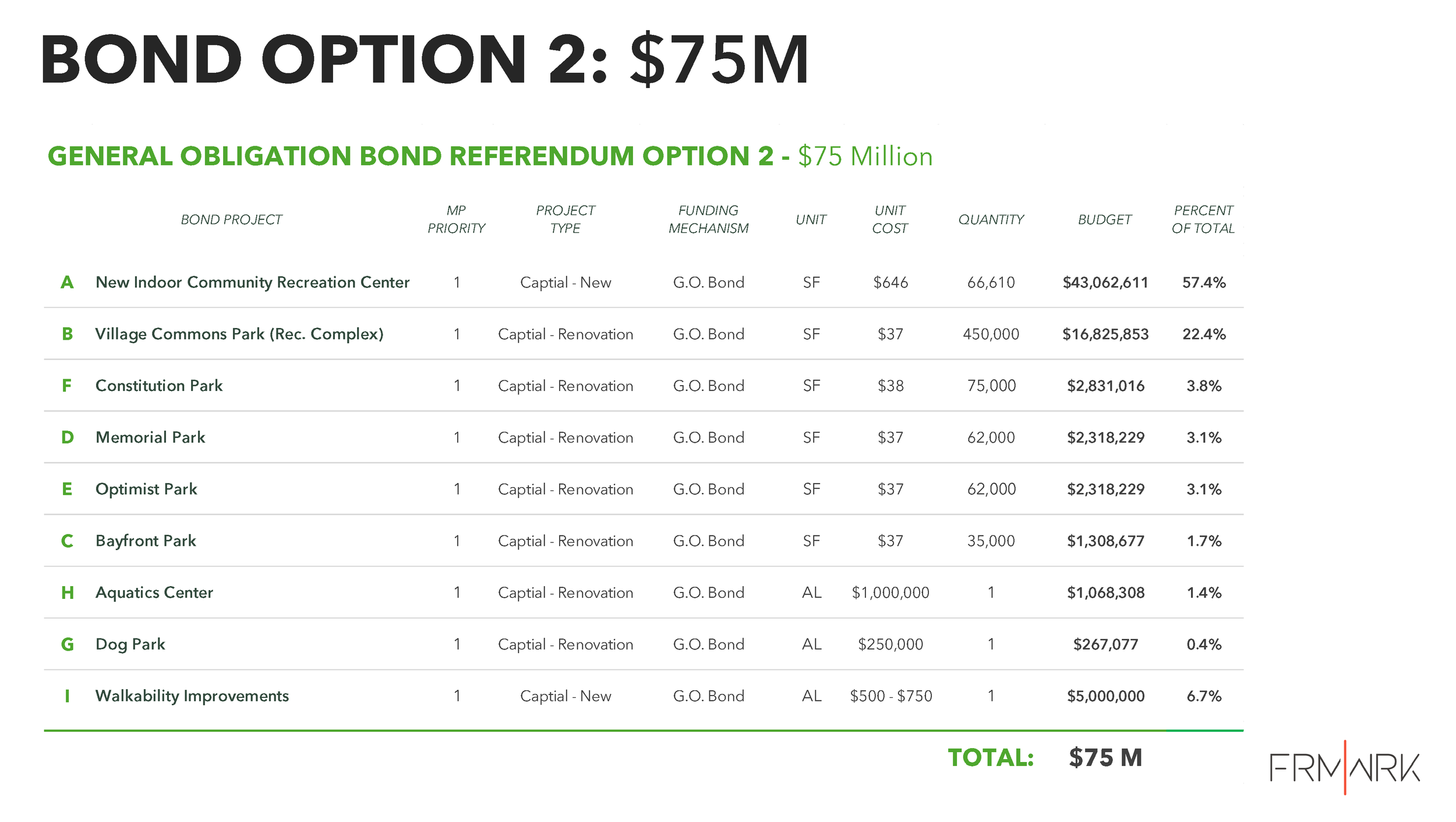 20261002_MSV_BondSummary_Web_Page_23.png