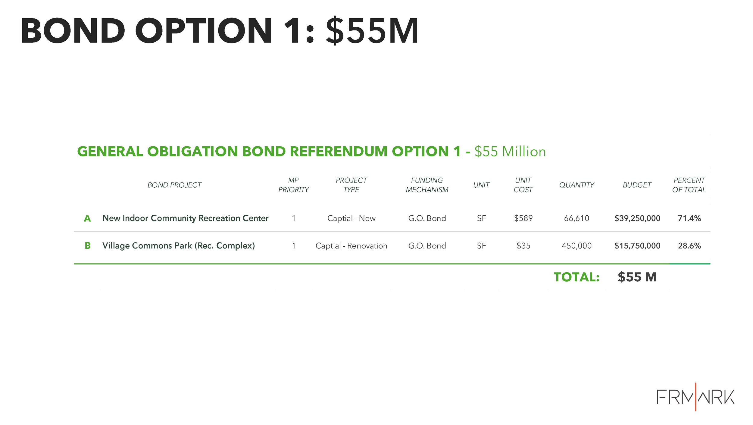 20261002_MSV_BondSummary_Web_Page_16.png