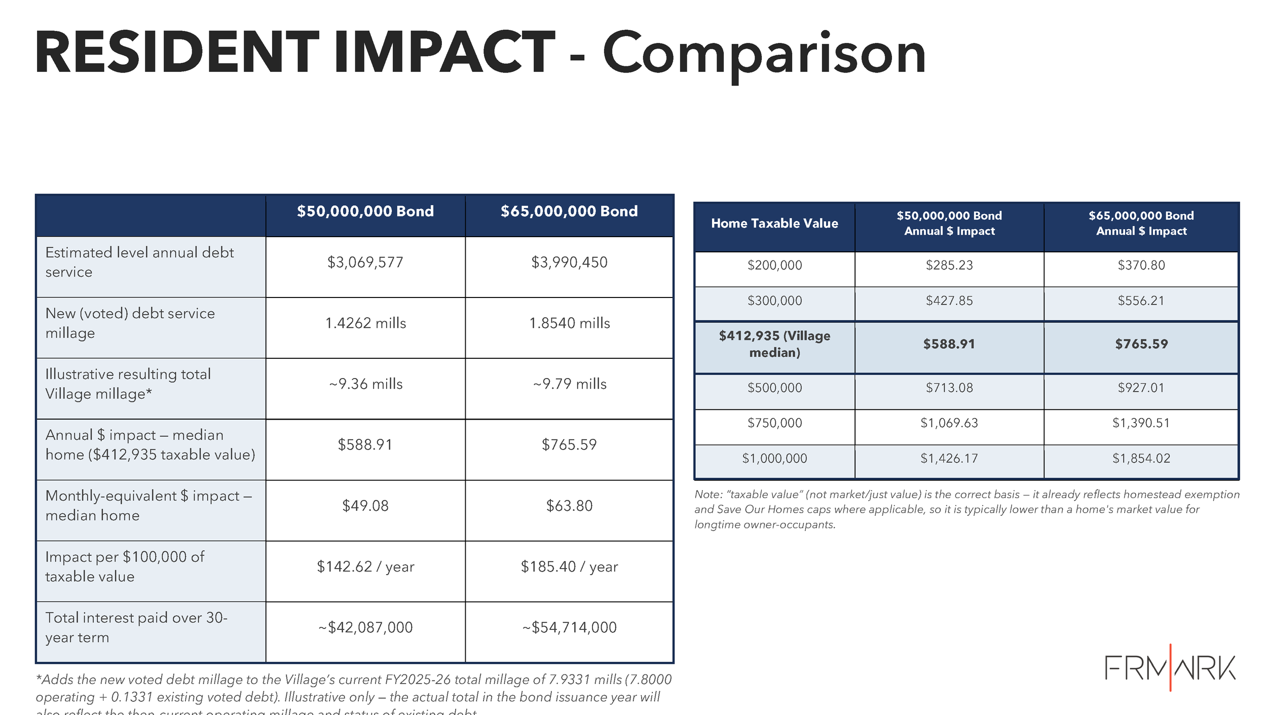 20261002_MSV_BondSummary_Web_Page_37.png