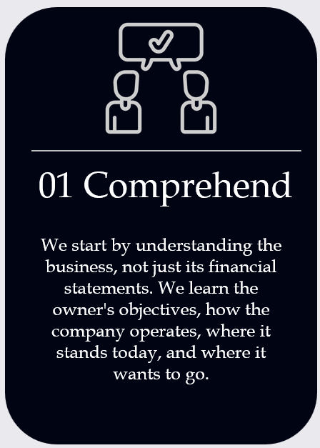 Business infographic with two people and a checklist icon, explaining the first step: comprehension, emphasizing understanding the business and its objectives.