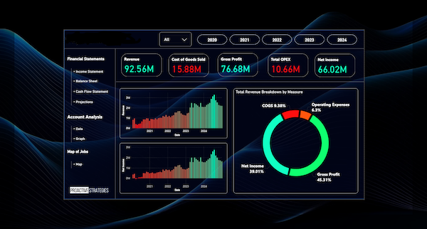 A digital financial dashboard displaying revenue, cost of goods sold, gross profit, total OPEX, and net income for the years 2020 to 2024. It includes financial statements, account analysis charts with bar graphs, and a pie chart showing revenue breakdown by measure.