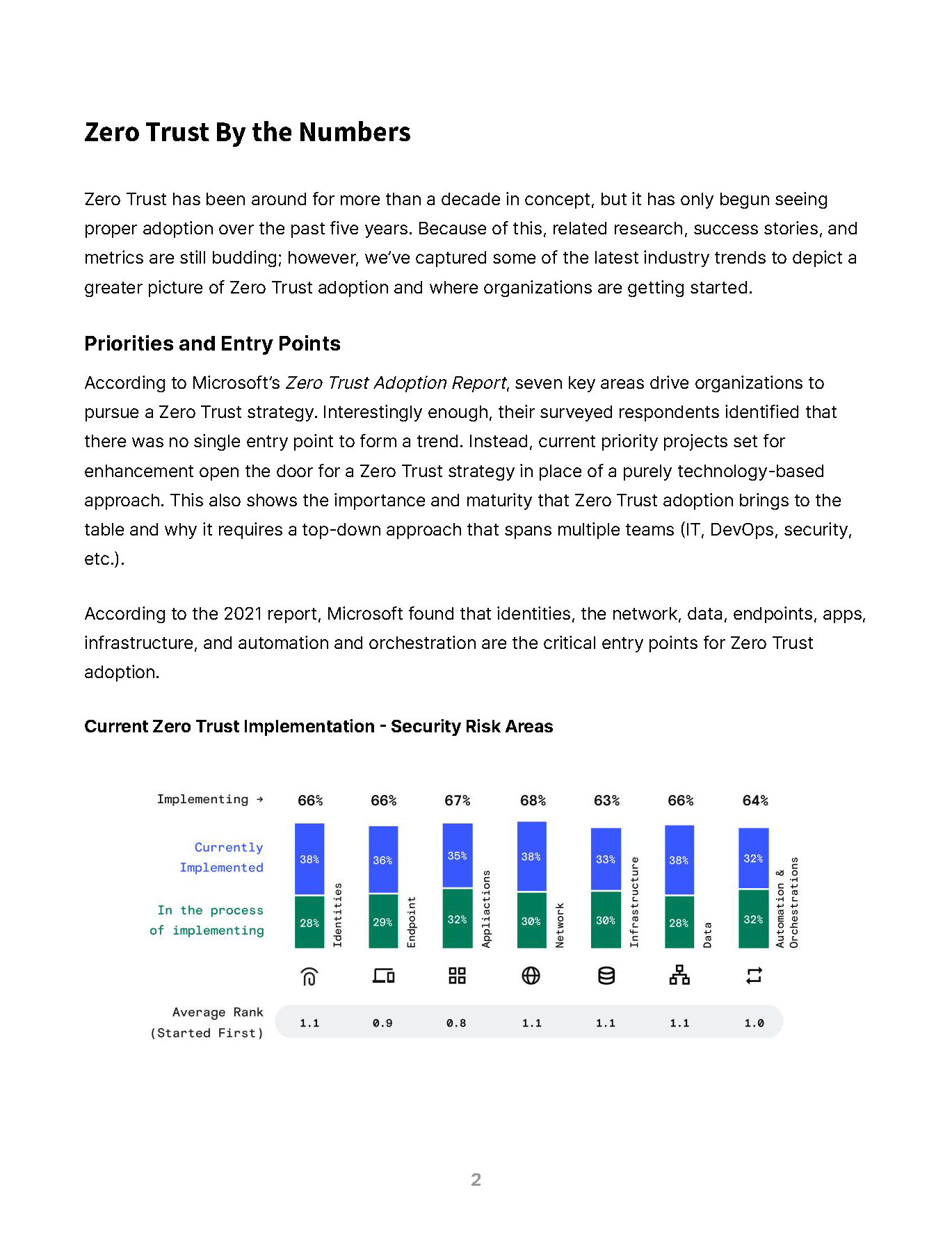 2022 Zero Trust Outlook Report_Page_03.png