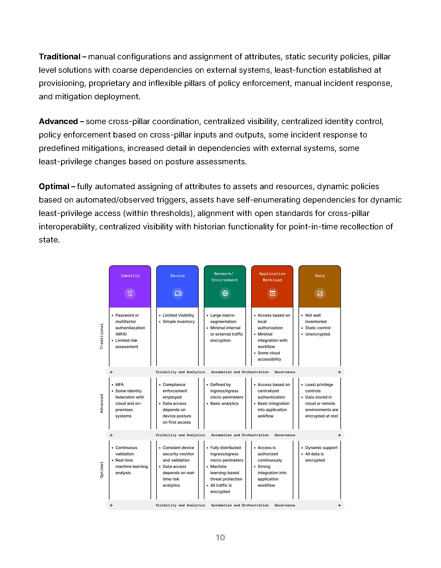 2022 Zero Trust Outlook Report_Page_11.png