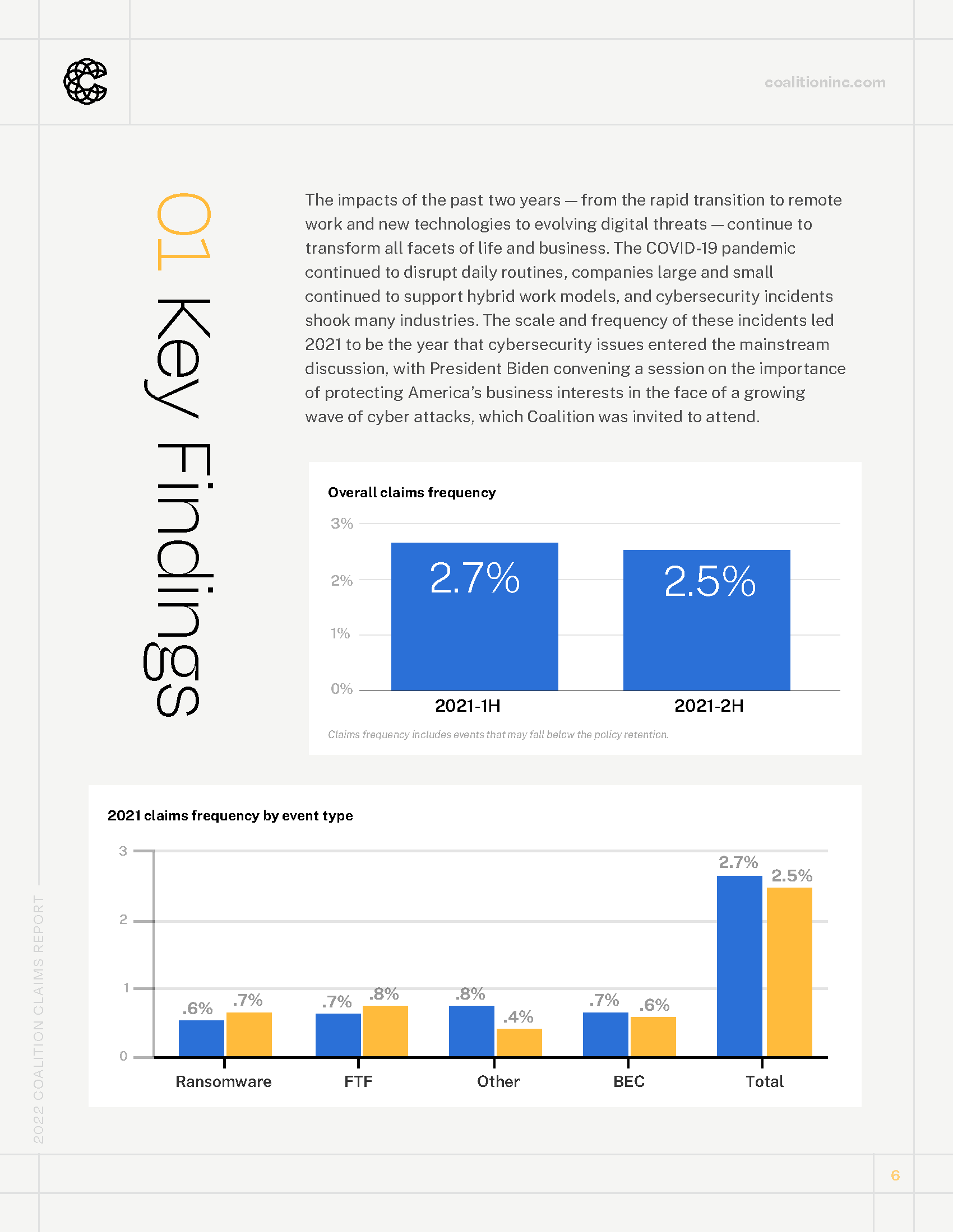 Coalition_2022-Claims-Report_Page_06.png