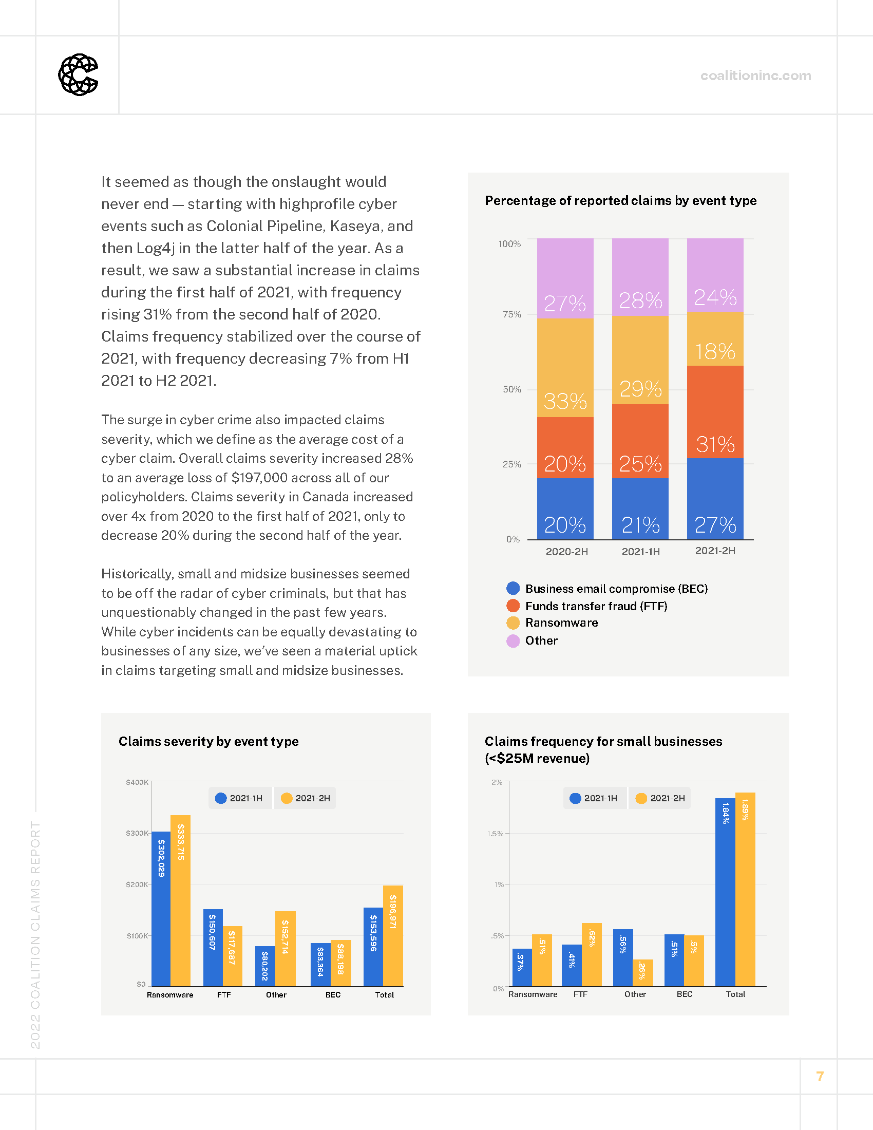 Coalition_2022-Claims-Report_Page_07.png