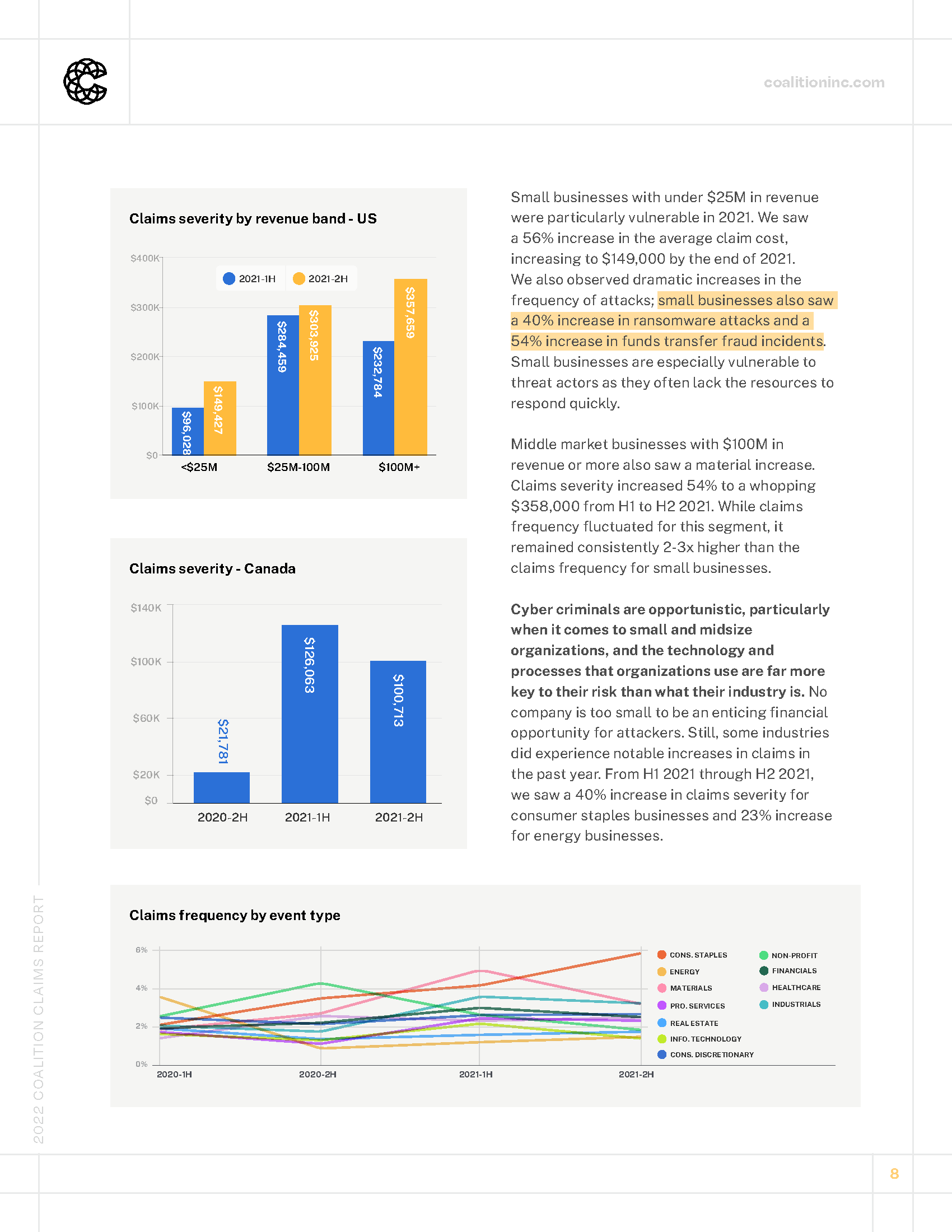 Coalition_2022-Claims-Report_Page_08.png