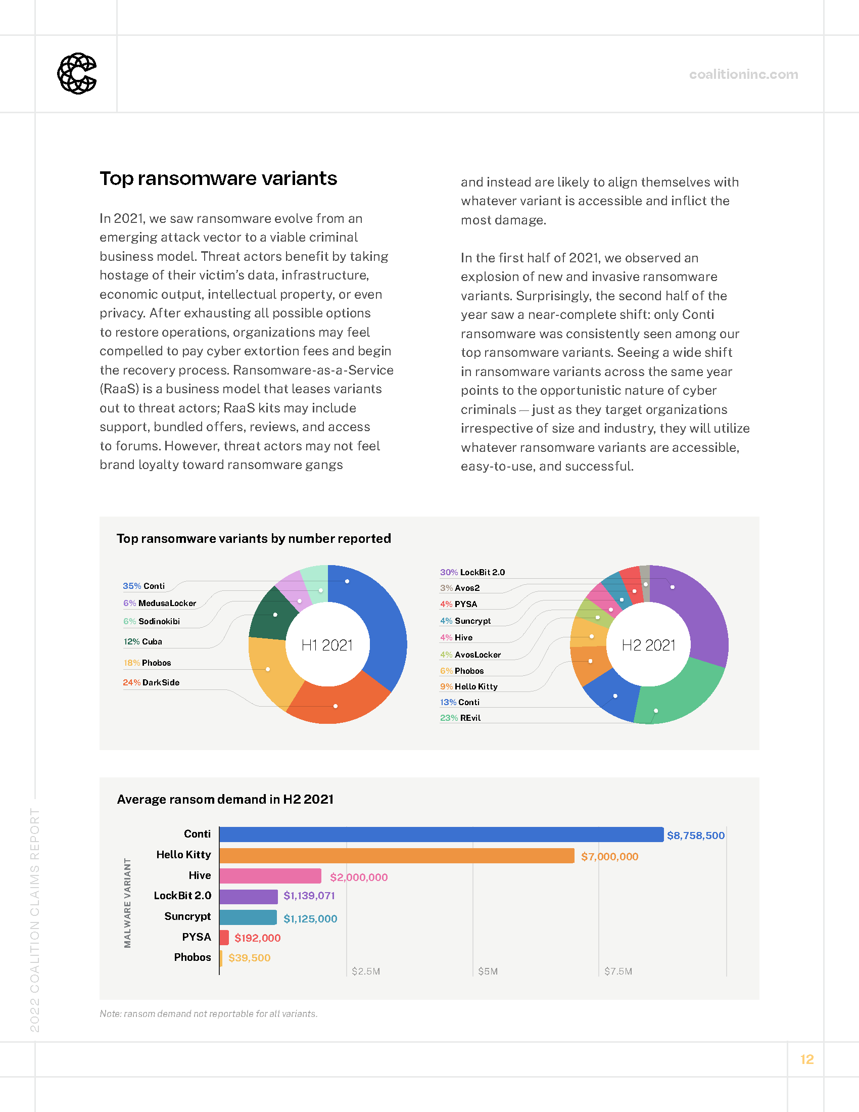 Coalition_2022-Claims-Report_Page_12.png