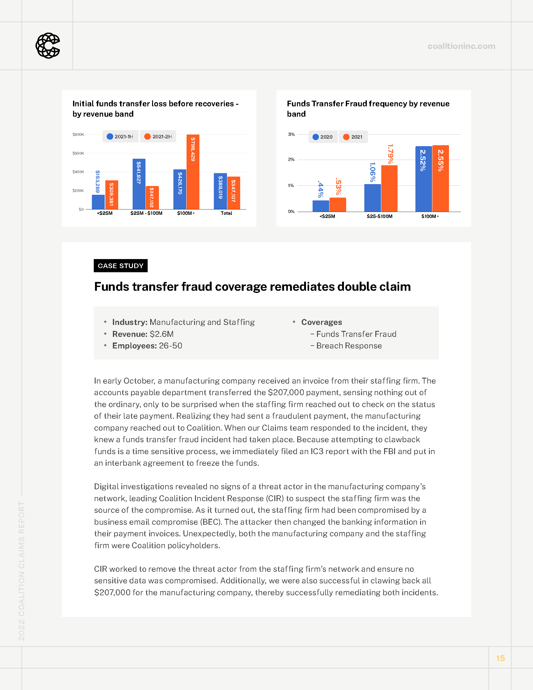 Coalition_2022-Claims-Report_Page_15.png