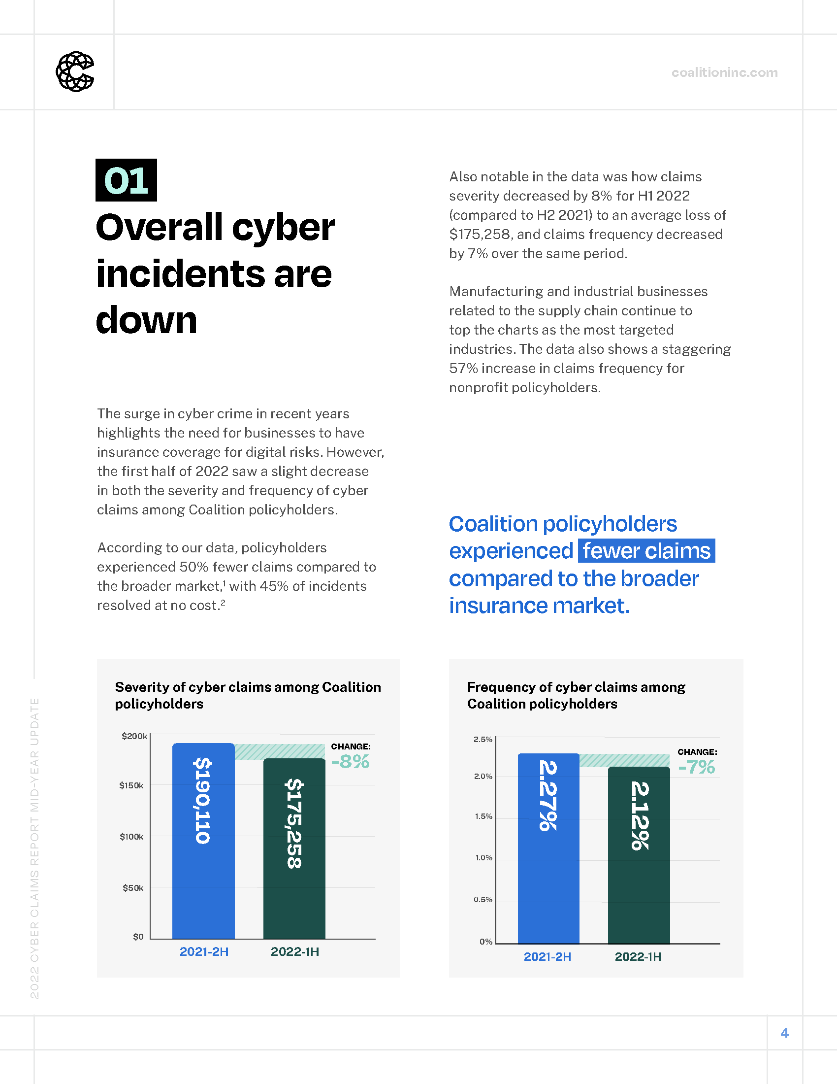Coalition_2022-Cyber-Claims-Mid-Year-Update_Page_04.png