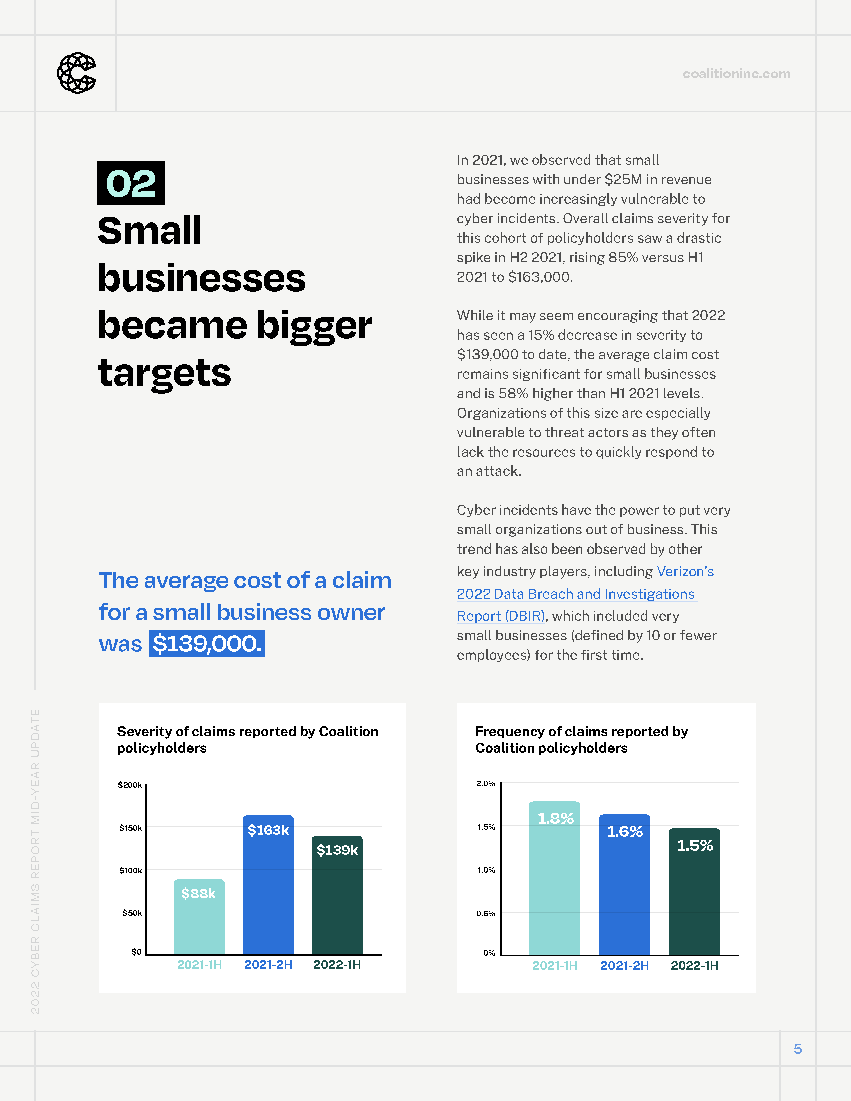 Coalition_2022-Cyber-Claims-Mid-Year-Update_Page_05.png