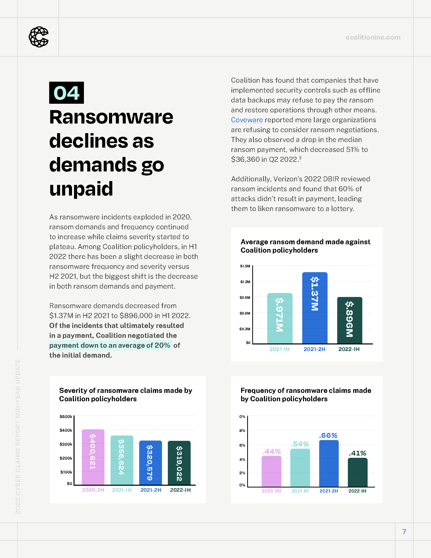 Coalition_2022-Cyber-Claims-Mid-Year-Update_Page_07.png