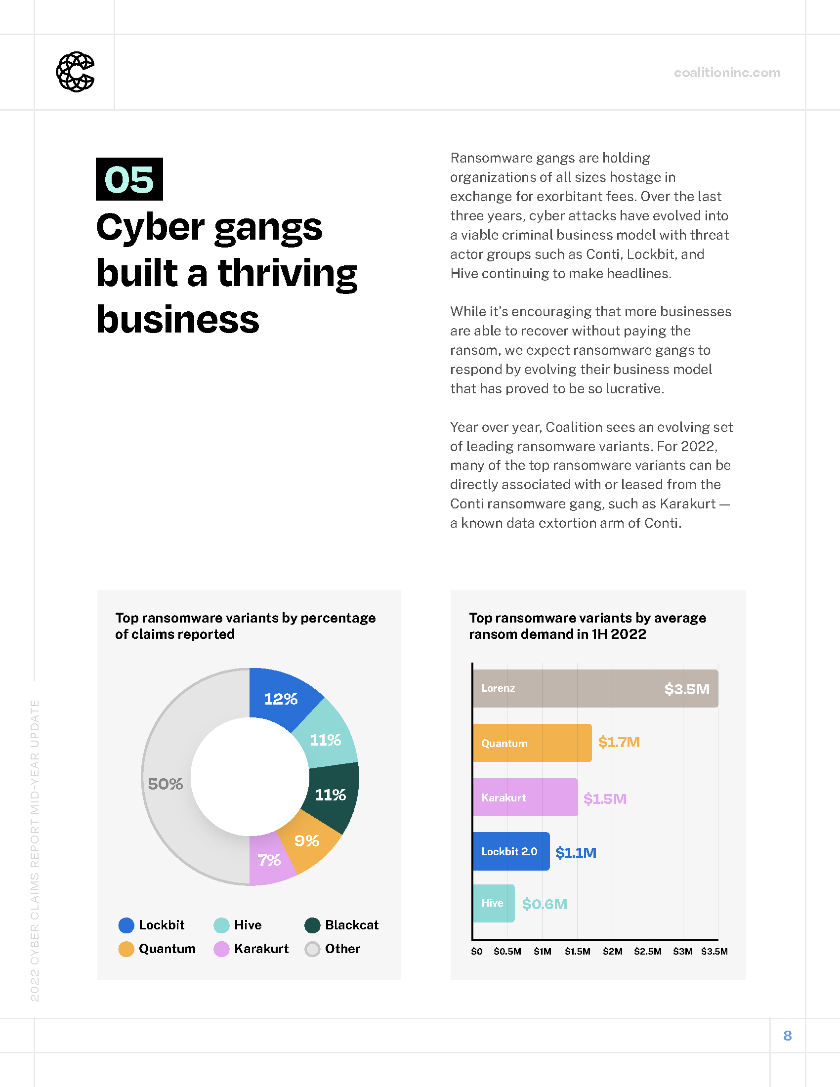 Coalition_2022-Cyber-Claims-Mid-Year-Update_Page_08.png