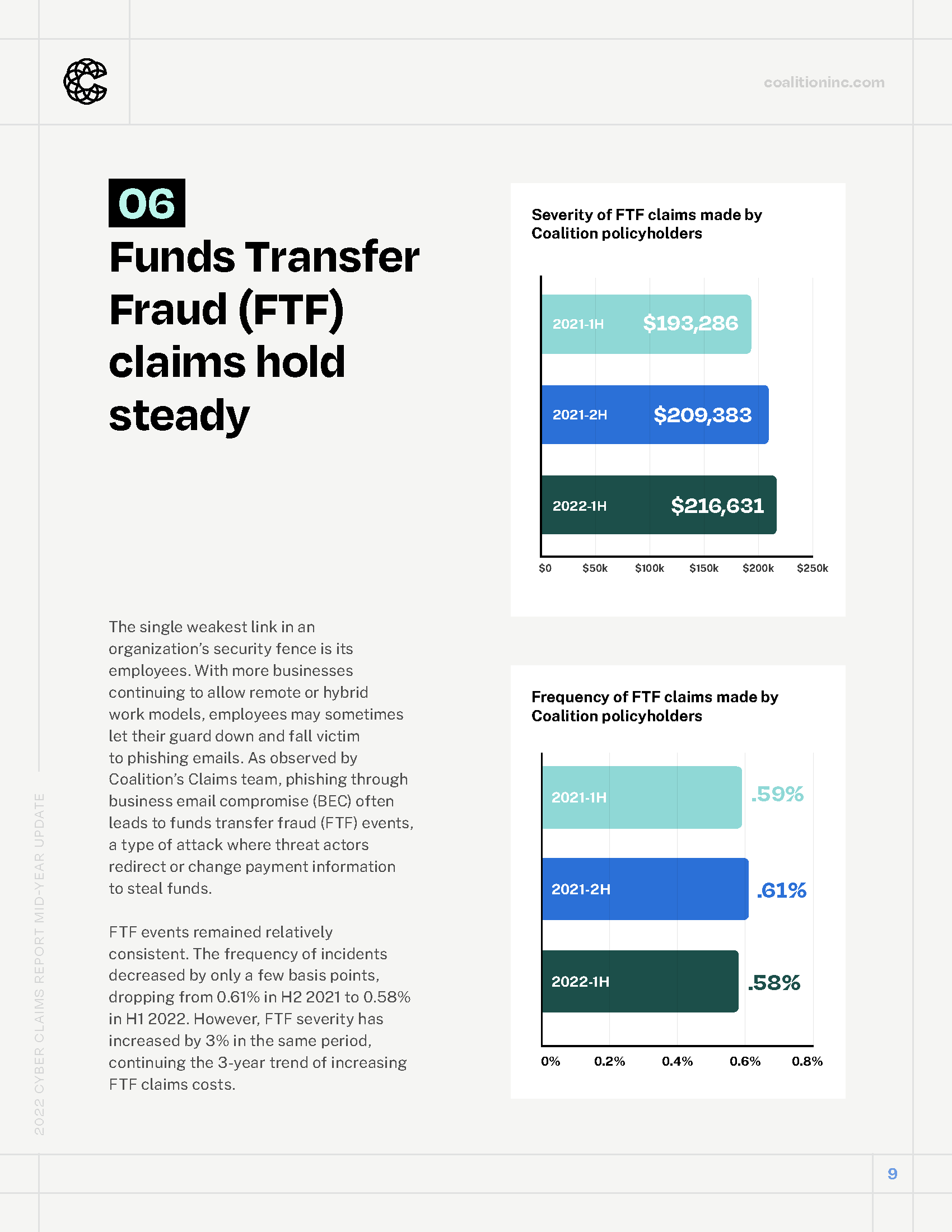 Coalition_2022-Cyber-Claims-Mid-Year-Update_Page_09.png