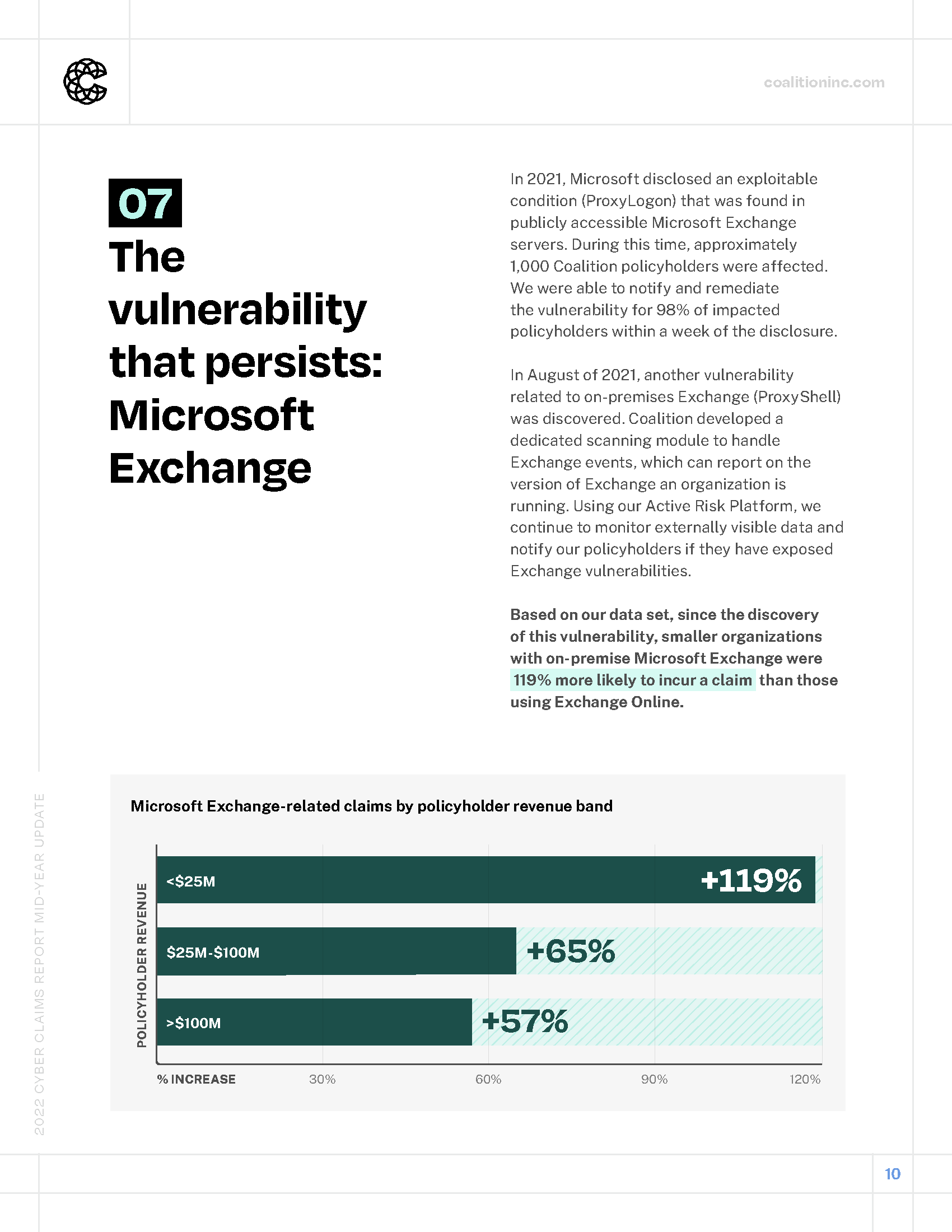 Coalition_2022-Cyber-Claims-Mid-Year-Update_Page_10.png