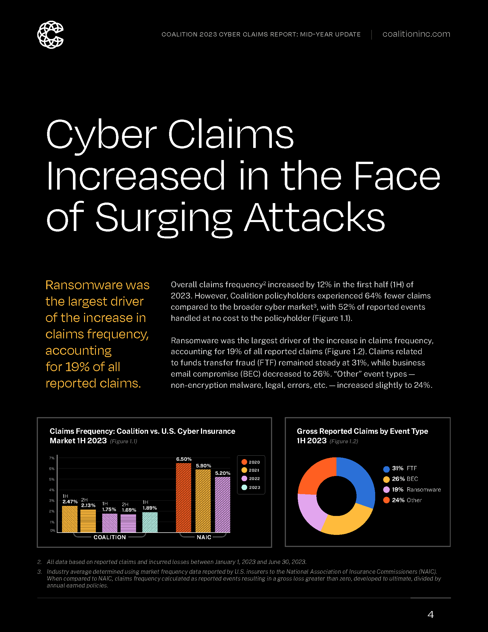Coalition_2023-Claims-Mid-Year-Update_Page_04.png
