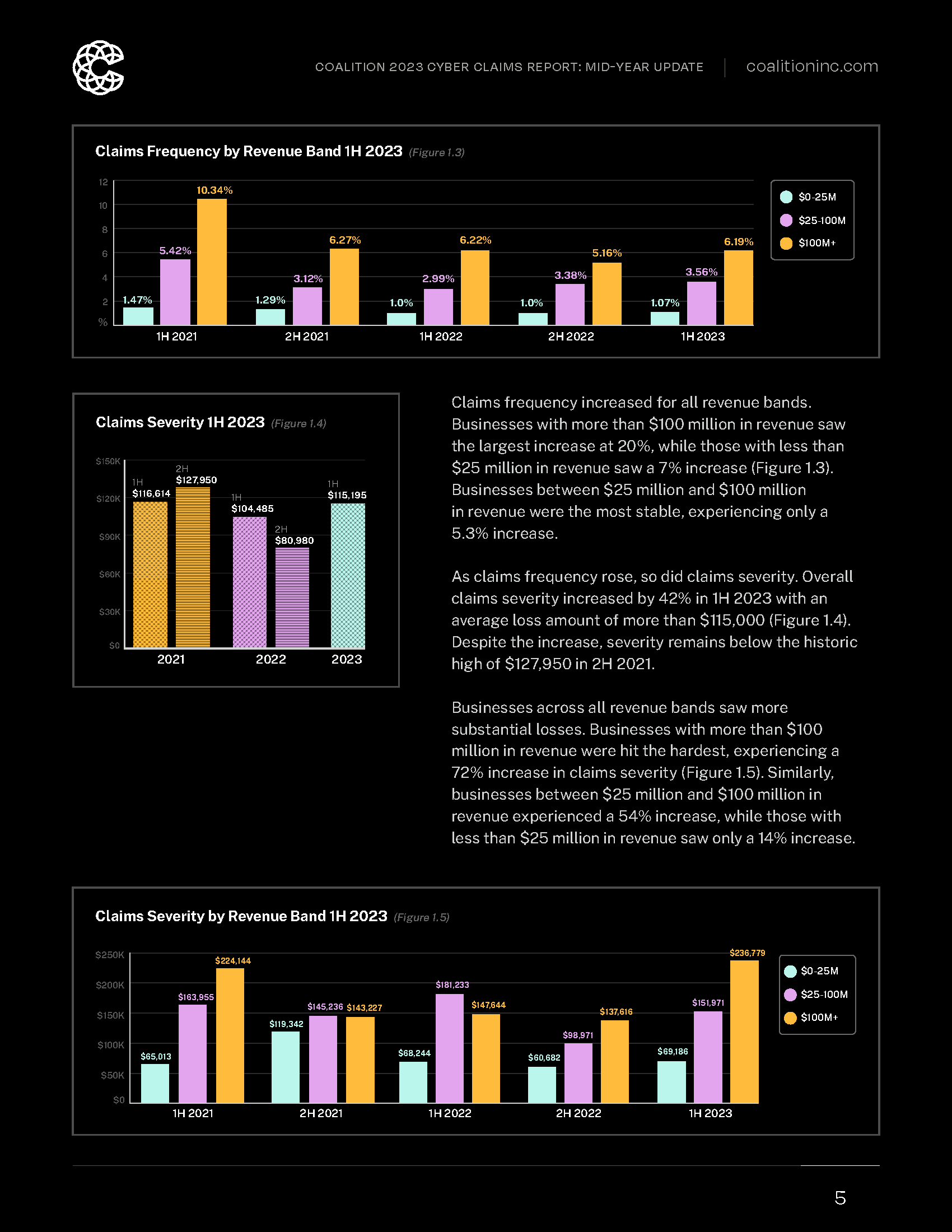 Coalition_2023-Claims-Mid-Year-Update_Page_05.png