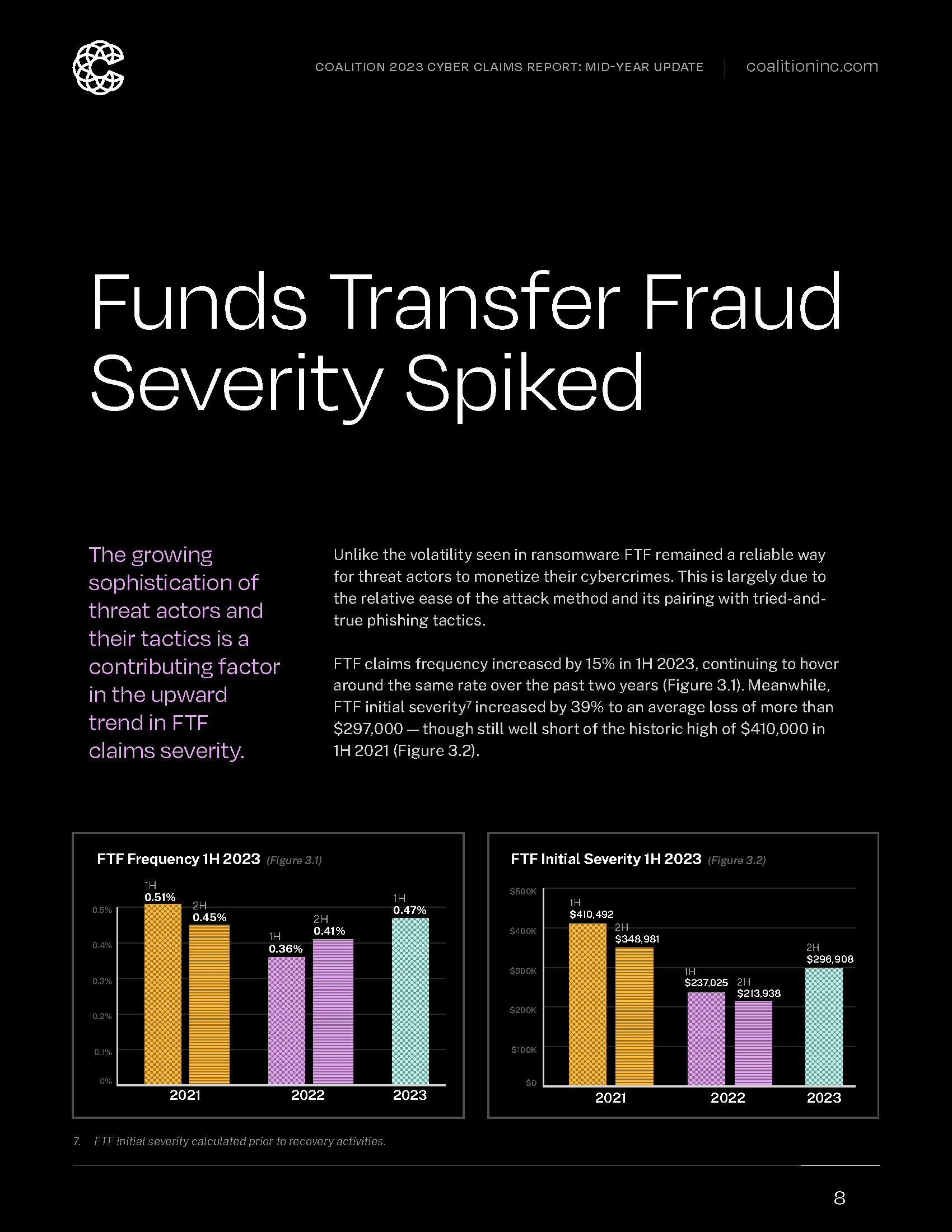 Coalition_2023-Claims-Mid-Year-Update_Page_08.png