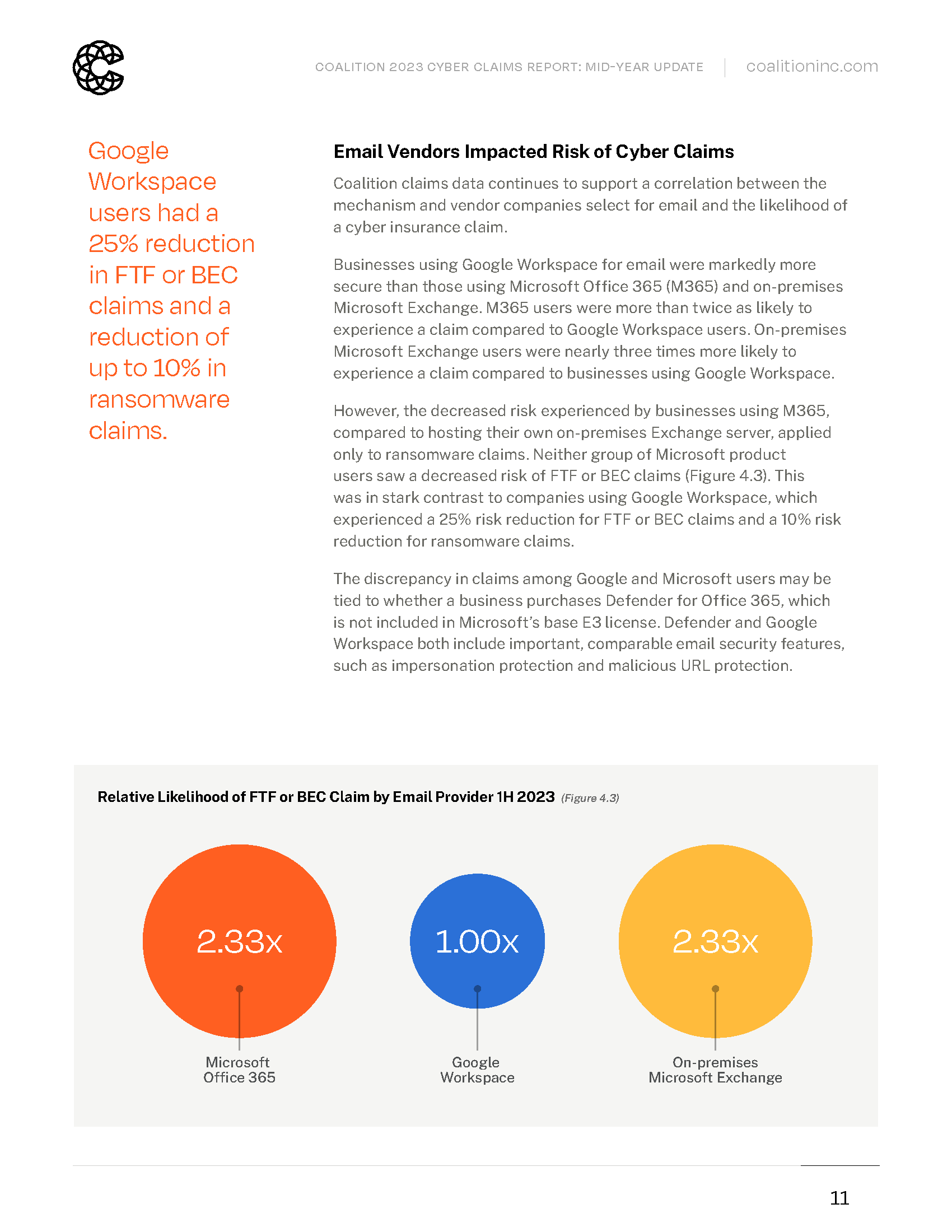 Coalition_2023-Claims-Mid-Year-Update_Page_11.png