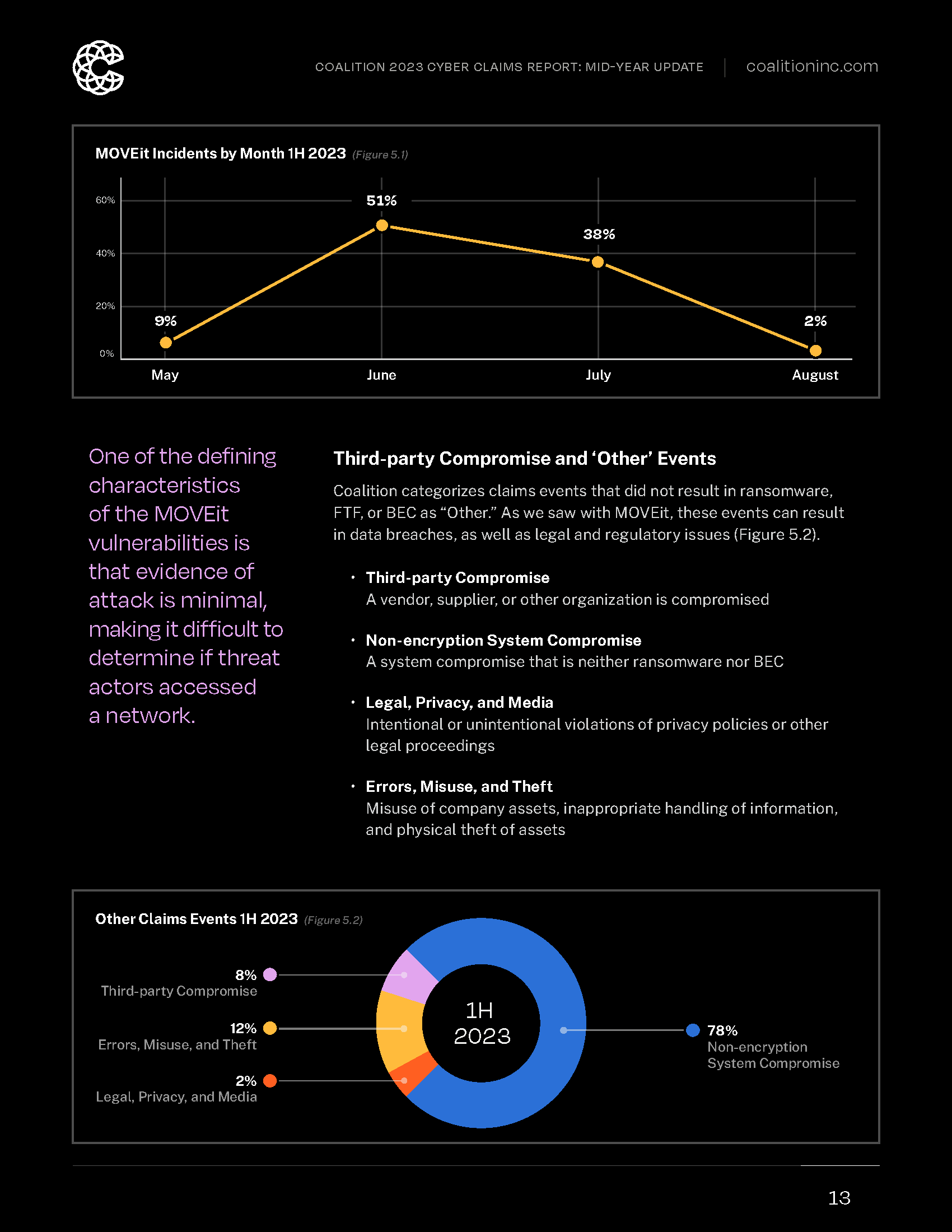 Coalition_2023-Claims-Mid-Year-Update_Page_13.png