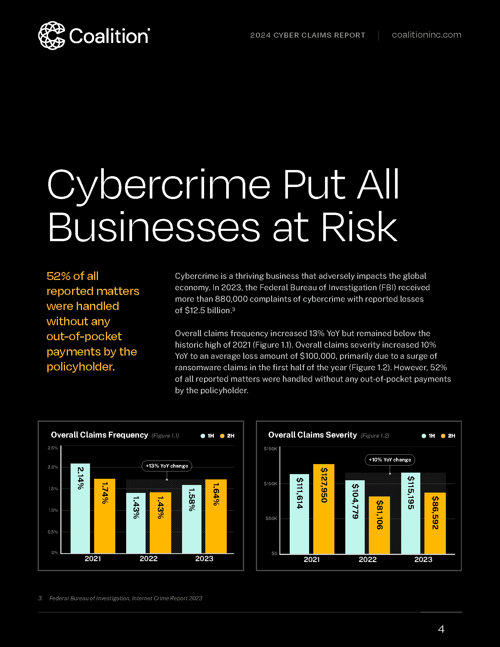 Coalition_2024-Cyber-Claims-Report_Page_04.png