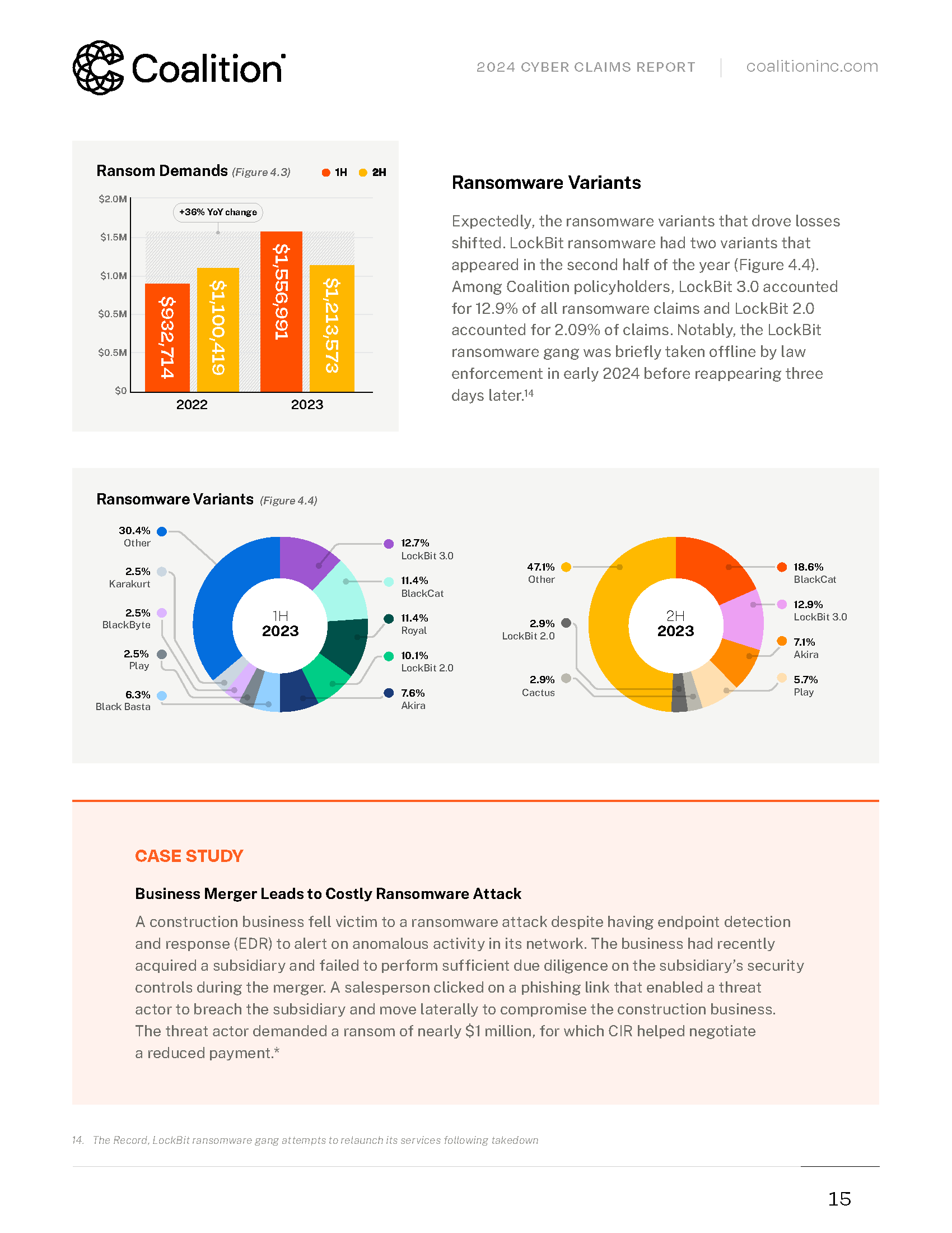 Coalition_2024-Cyber-Claims-Report_Page_15.png