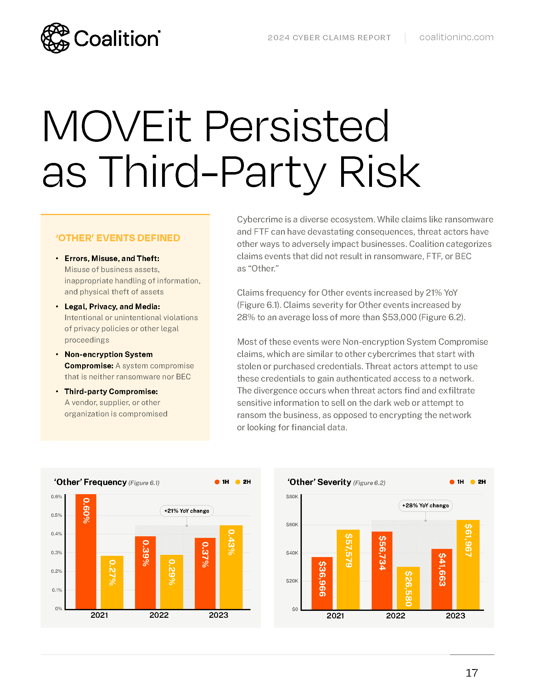 Coalition_2024-Cyber-Claims-Report_Page_17.png