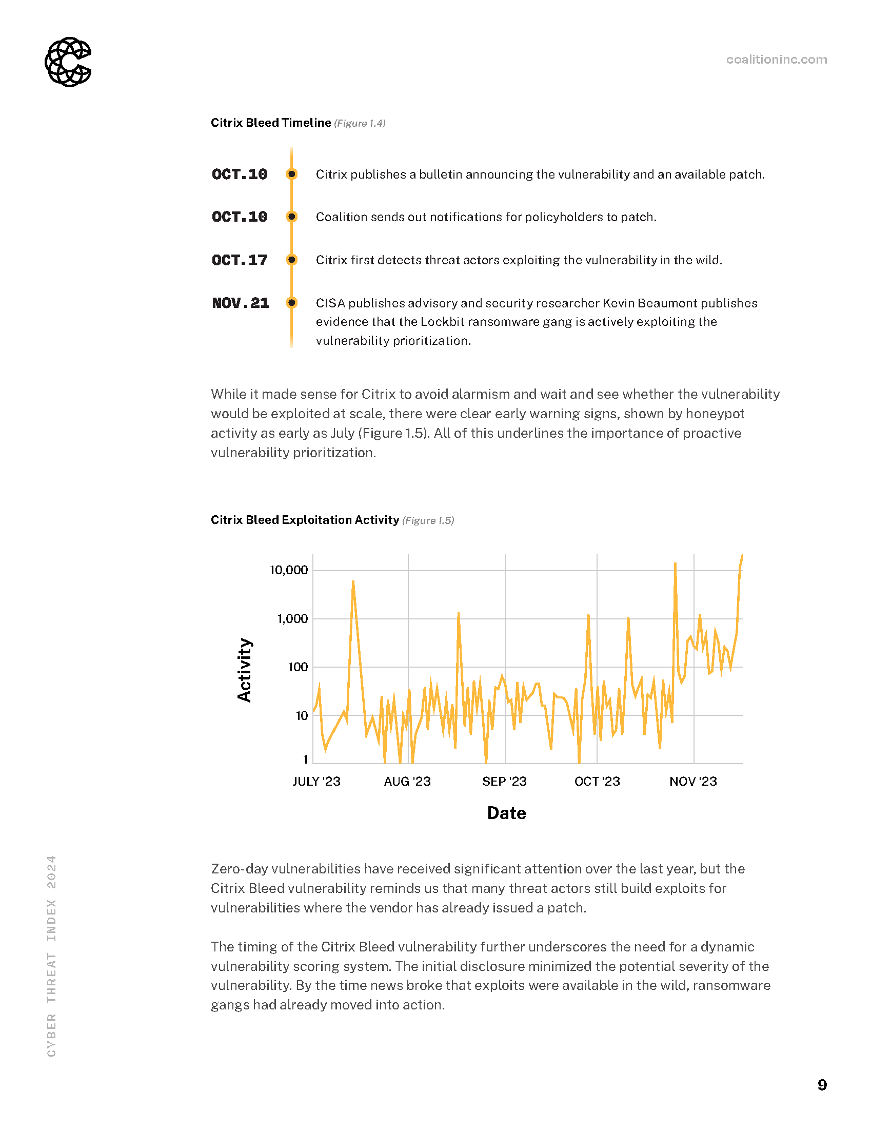 Coalition_Cyber-Threat-Index_2024_Page_09.png
