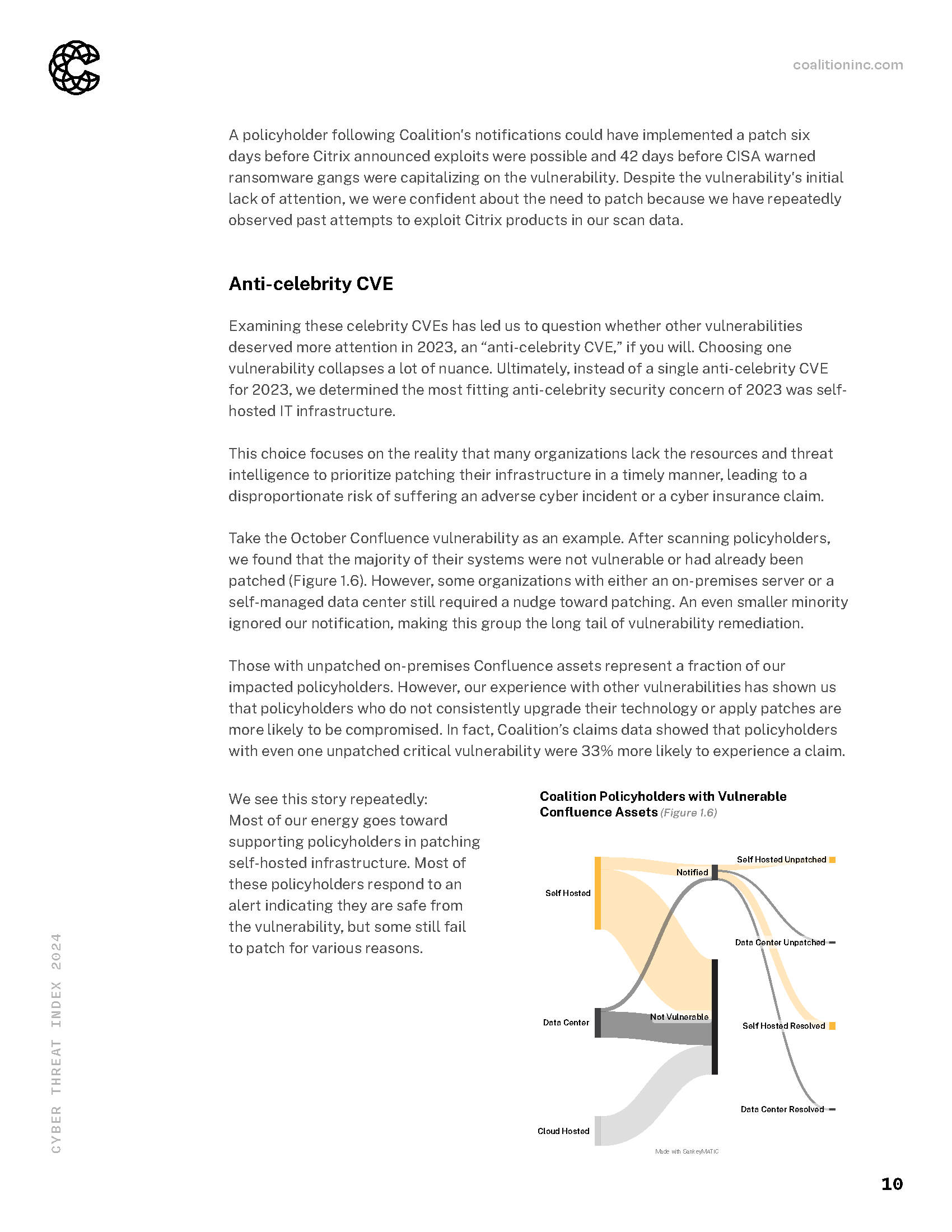Coalition_Cyber-Threat-Index_2024_Page_10.png