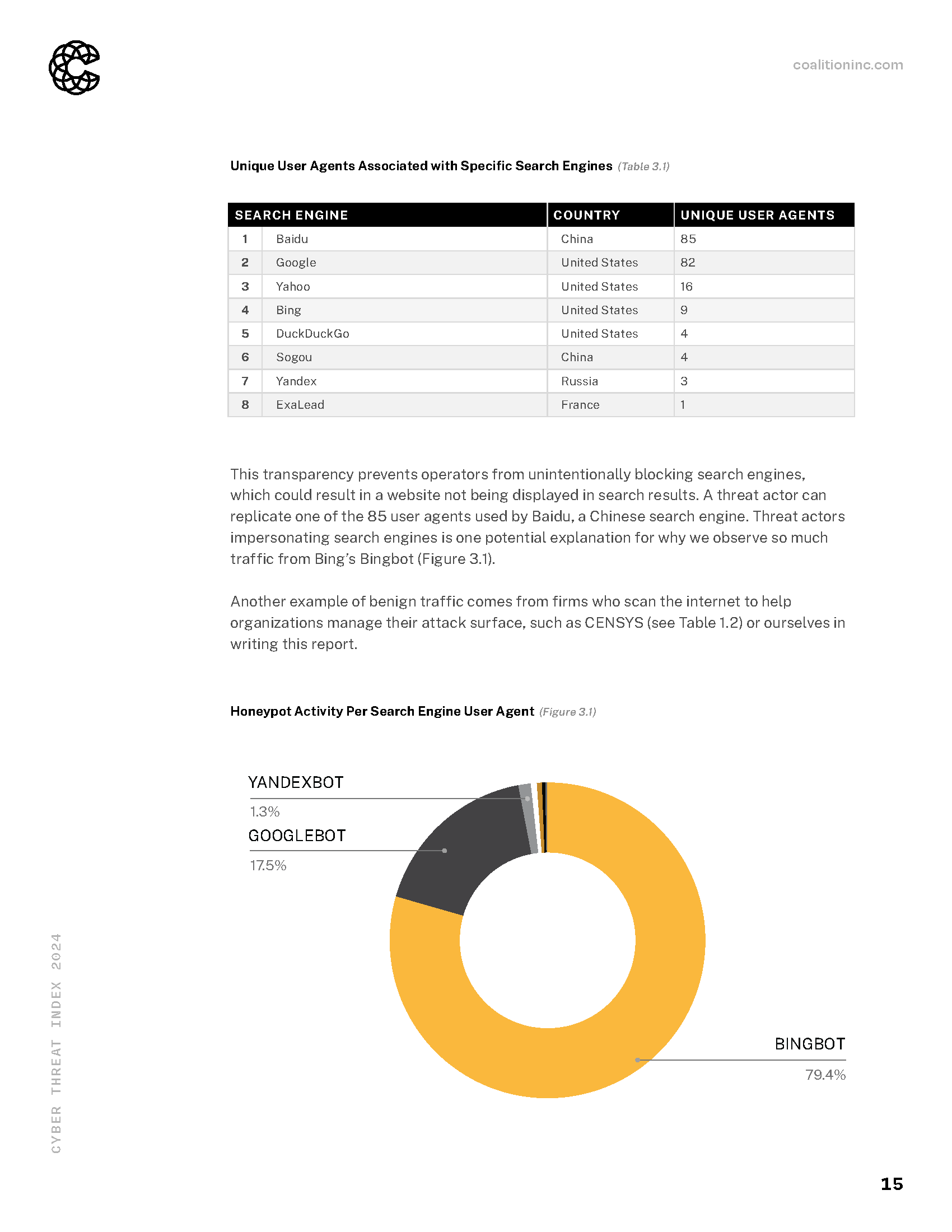 Coalition_Cyber-Threat-Index_2024_Page_15.png