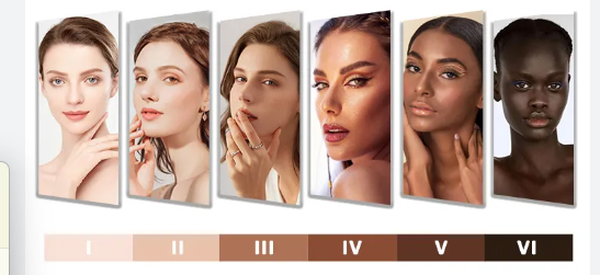 Treating all skin types — Fitzpatrick I through VI