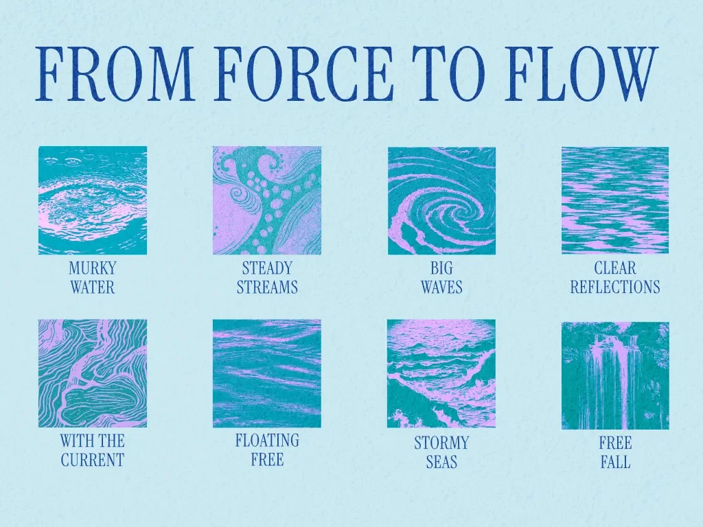 states of water illustrated. the text from force to flow.