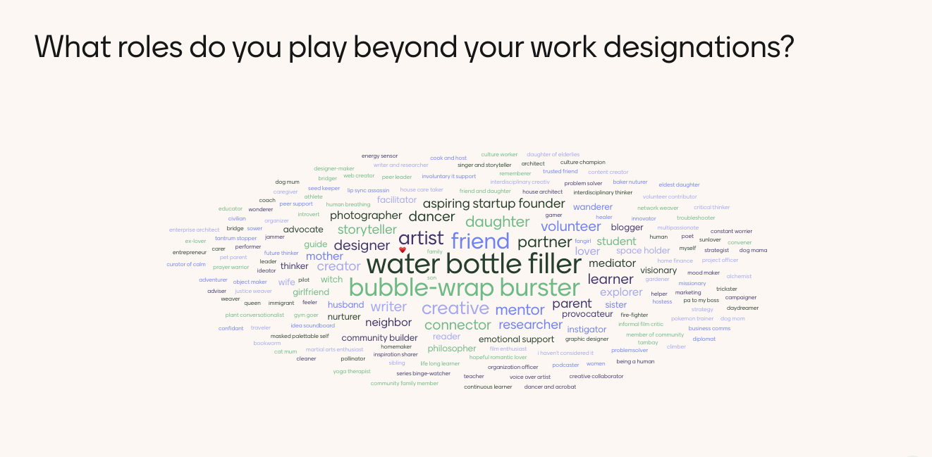 Image from Menti during the workshop showing the different roles we play outside of work
