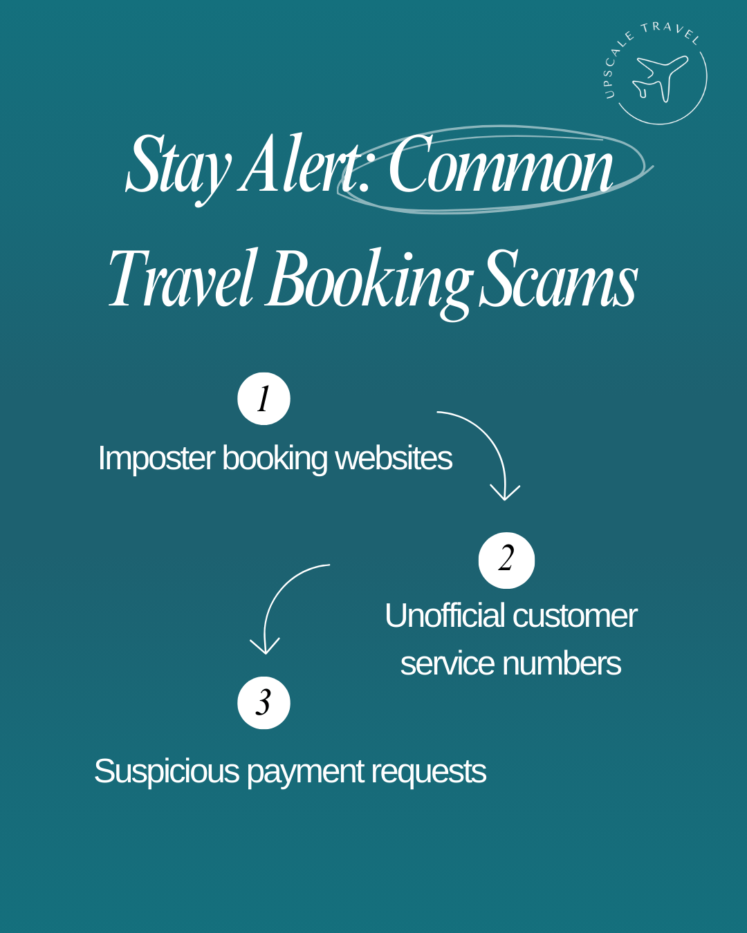 Travel graphic listing common booking scams to watch for