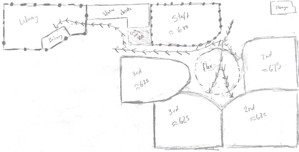 Level 2- Draft
