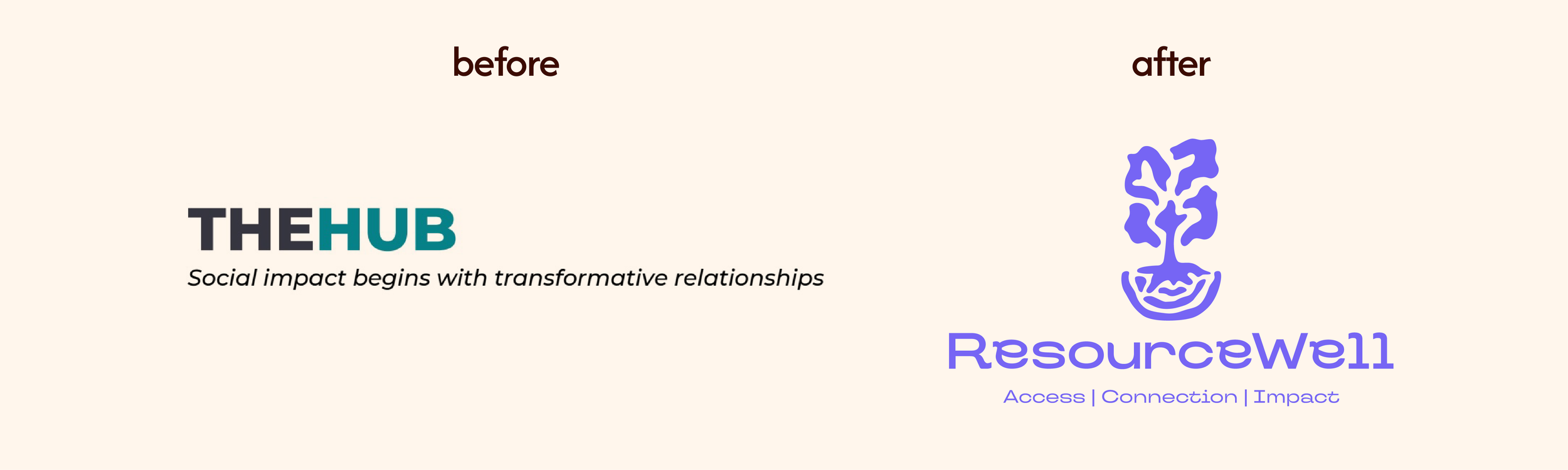 TSS_ResourceWell_CaseStudy_2_LogoSuite.png
