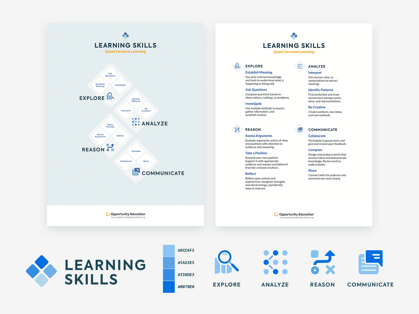 Learning Skills as defined by Opportunity Education, designed as a poster and a series of icons