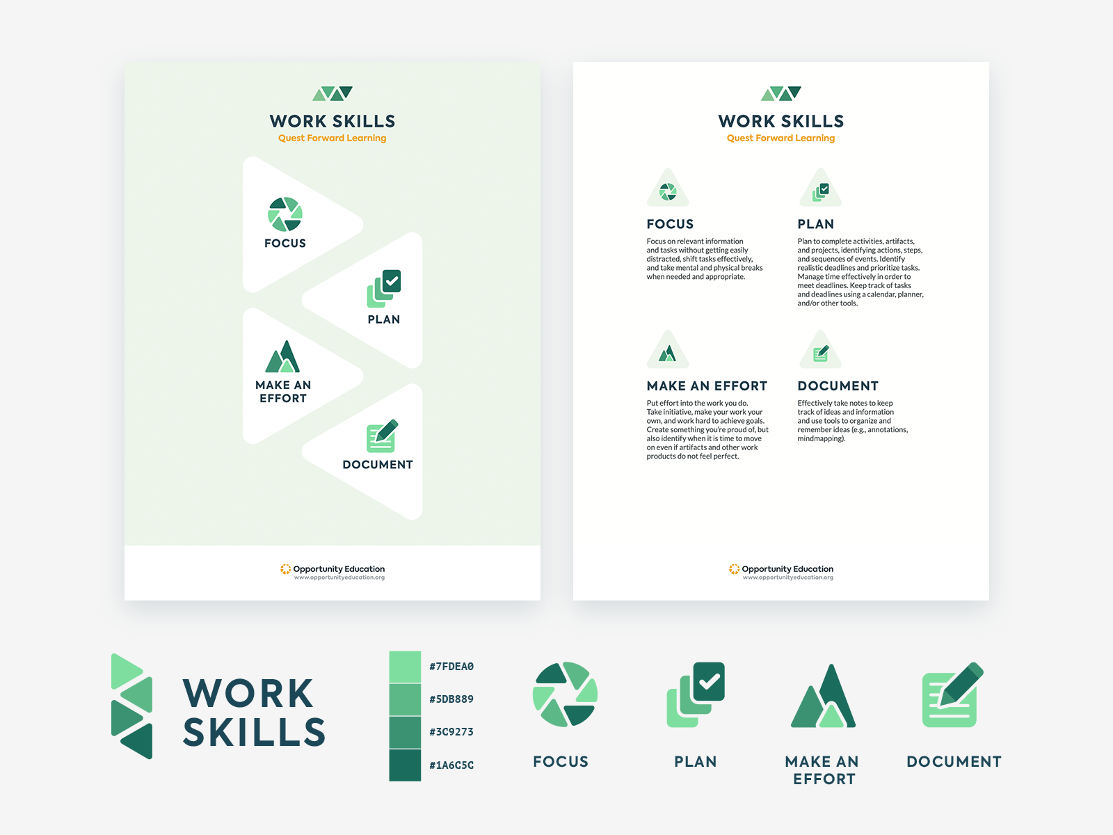 Work Skills as defined by Opportunity Education, designed as a poster and a series of icons