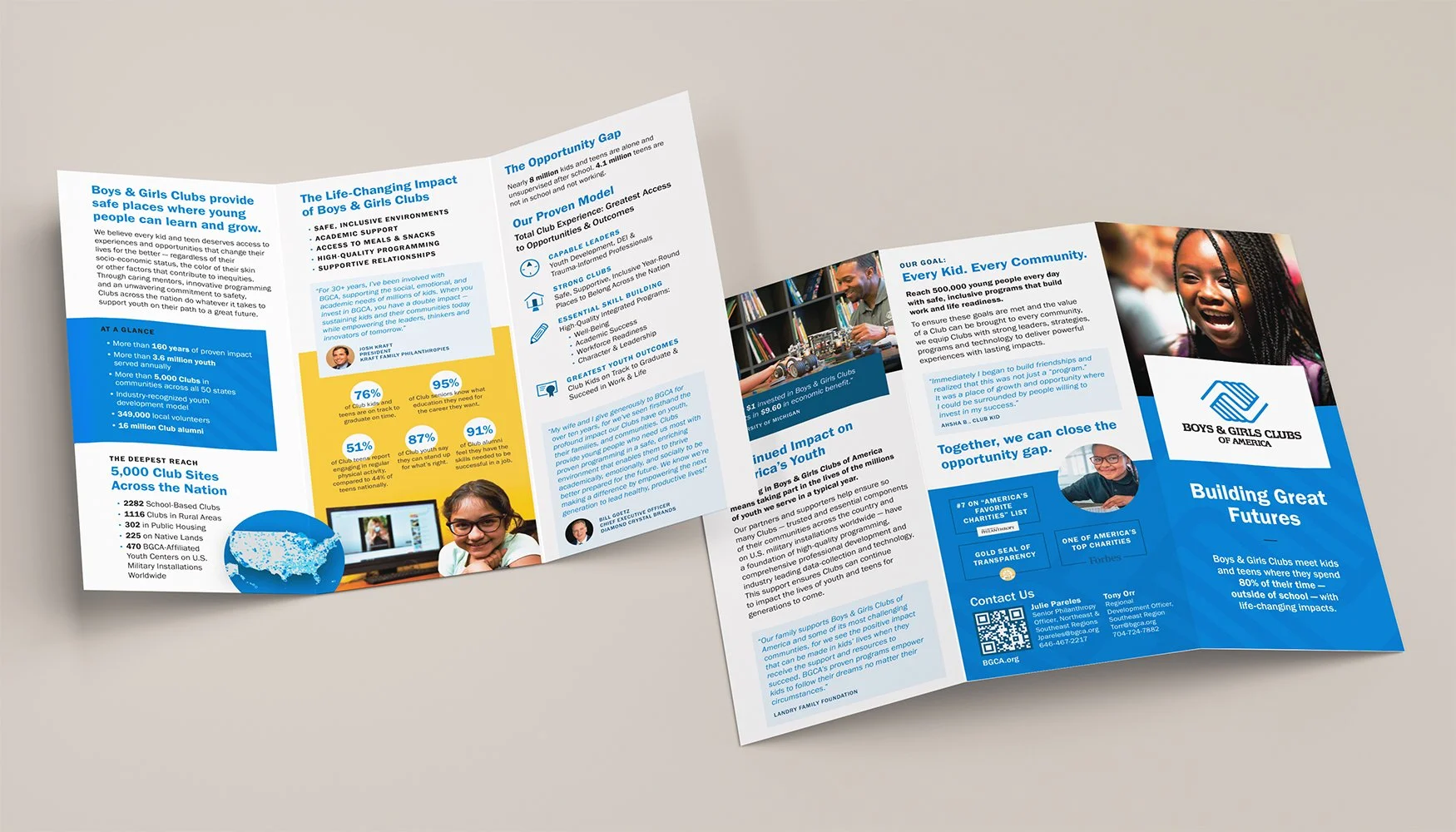 Brand-Aligned Design for Nonprofit Boys &amp; Girls Clubs of America