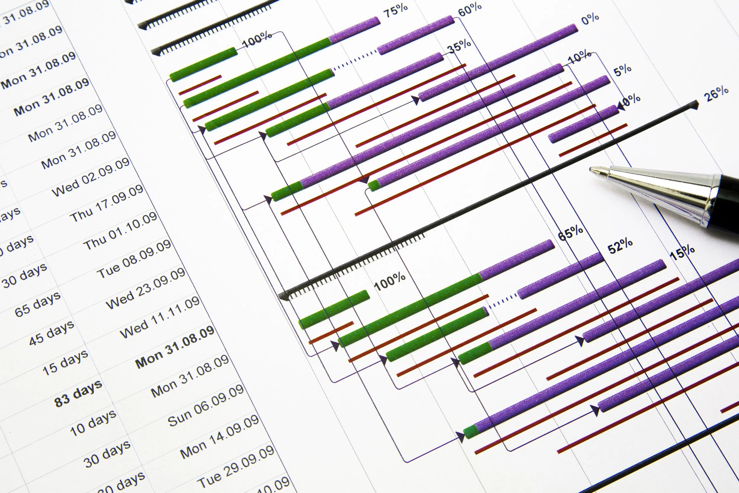 We’re Adding Another Project?