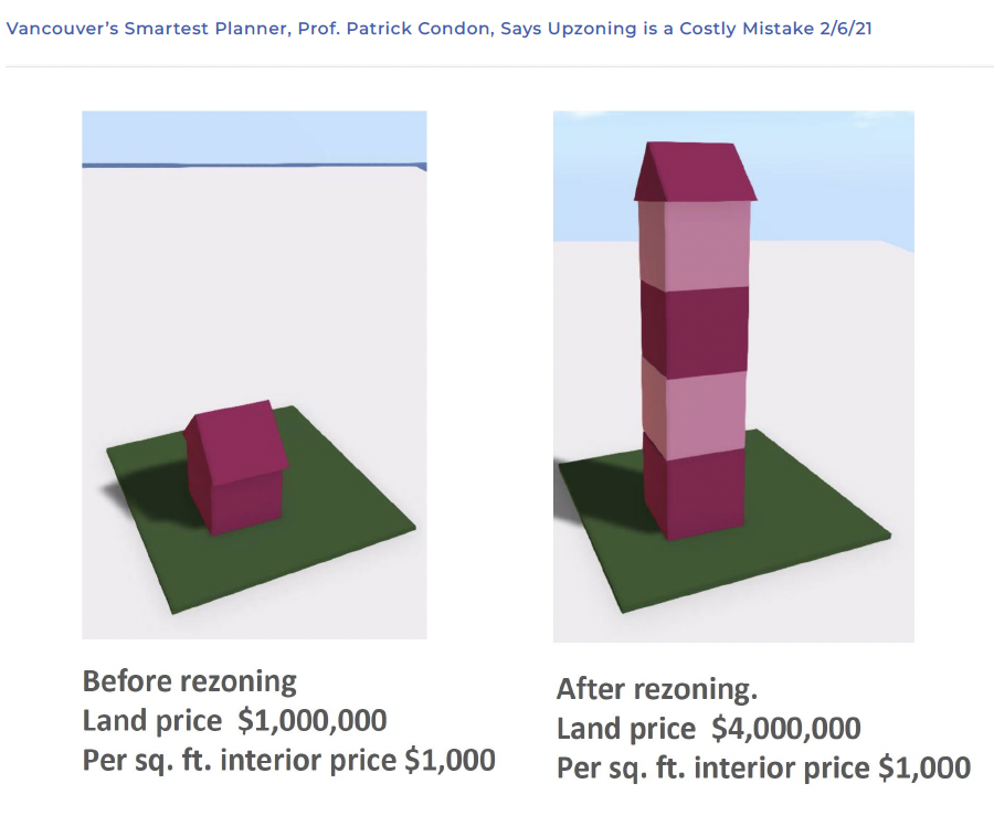 Density-bonus high-rises don’t make housing cheaper