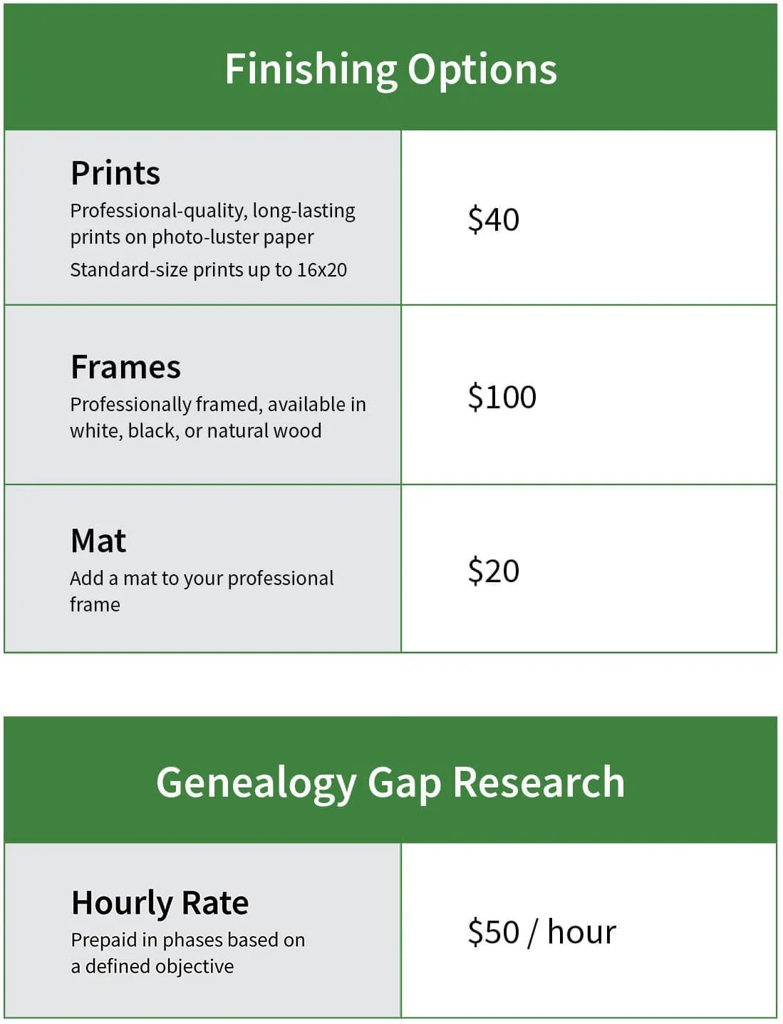 Add-on pricing: Finishing Options including prints at $40, frames at $100, and a mat add-on at $20. Genealogy Gap Research billed hourly at $50 per hour, prepaid by phase based on a defined objective