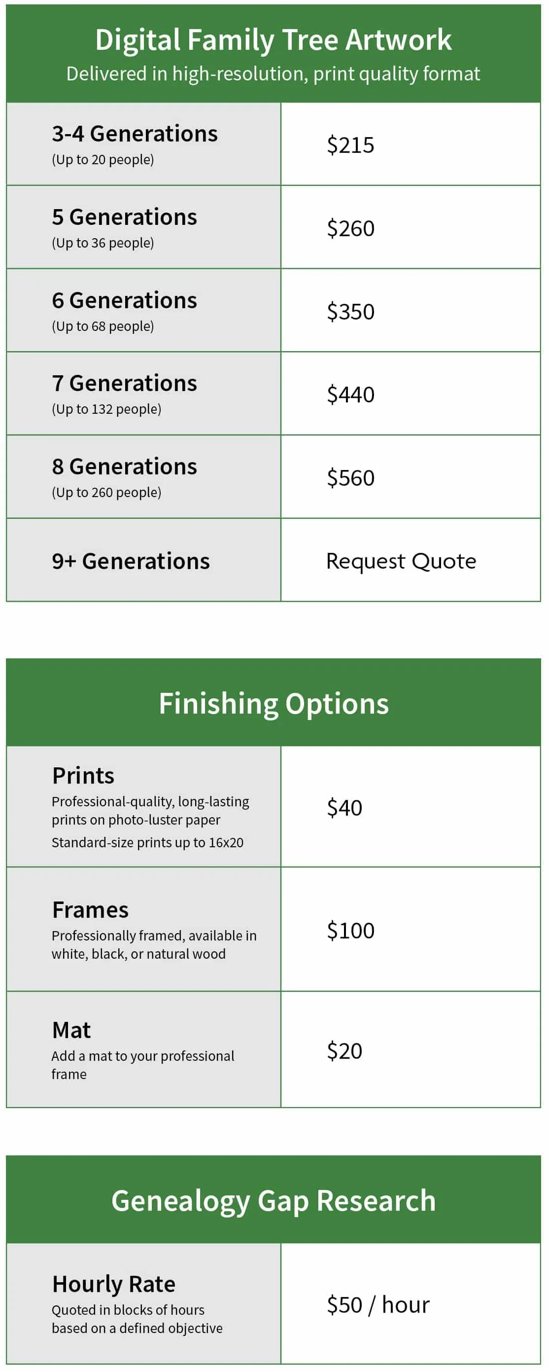 Pricing chart for family trees and genealogy research from Adams Genealogy Studio