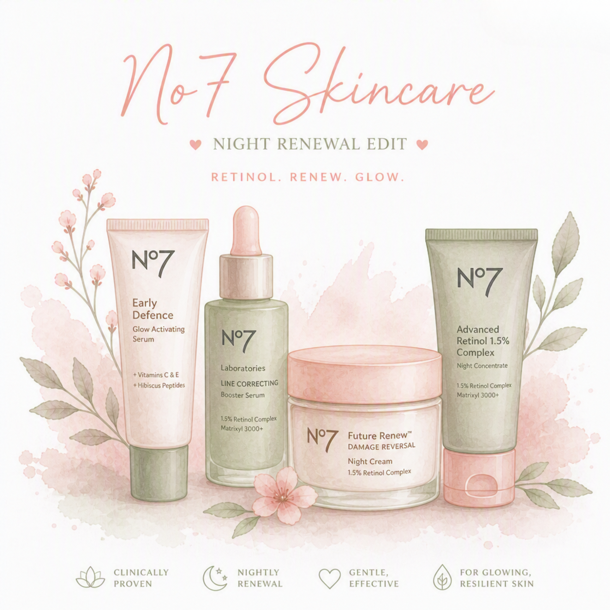 My Skincare Journey + No 7 Product Review