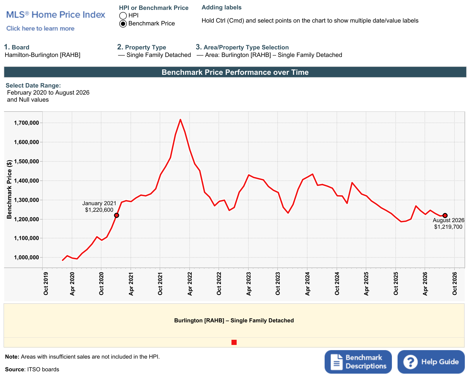 Perf. over time (line cht).png