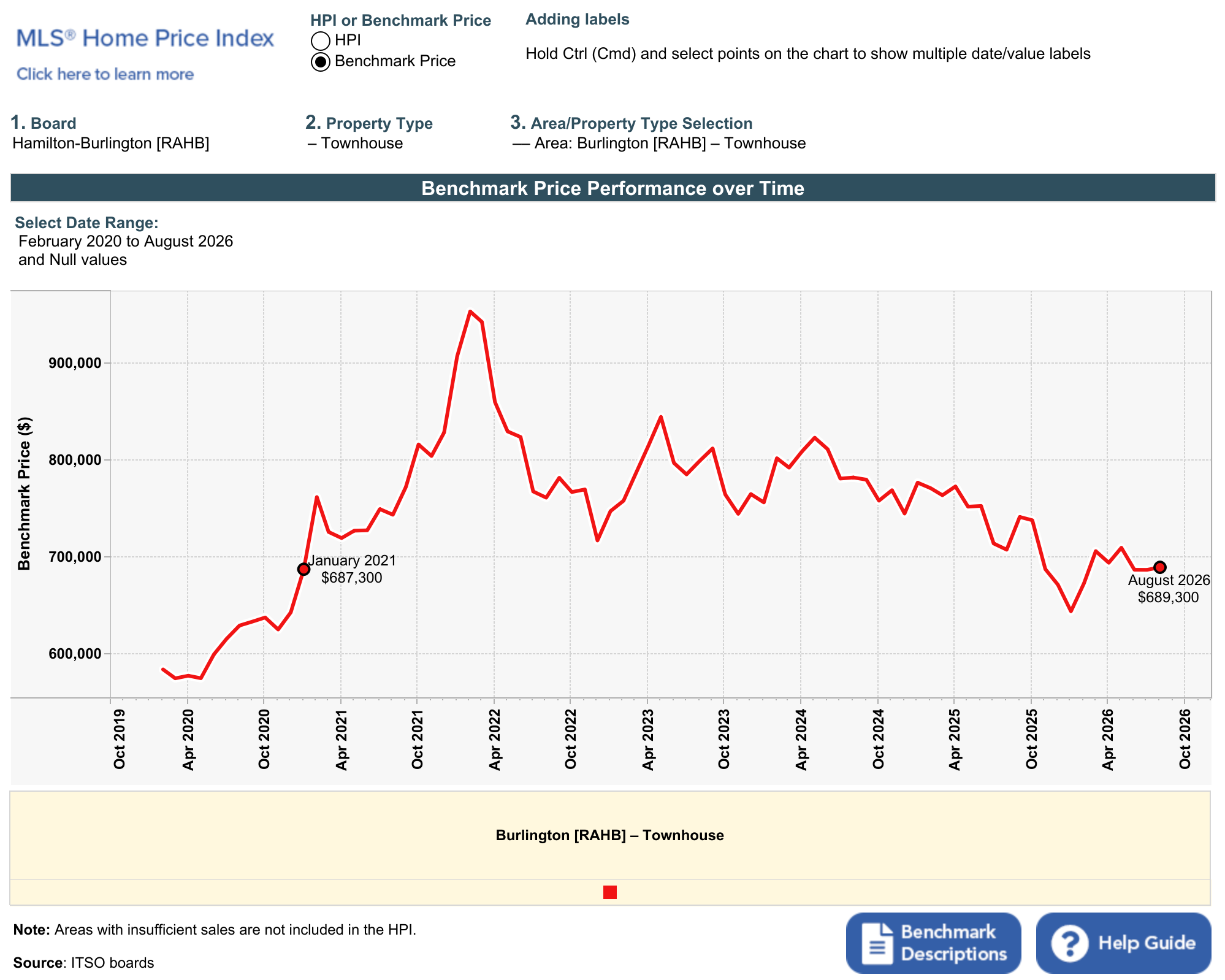 Perf. over time (line cht) (2).png