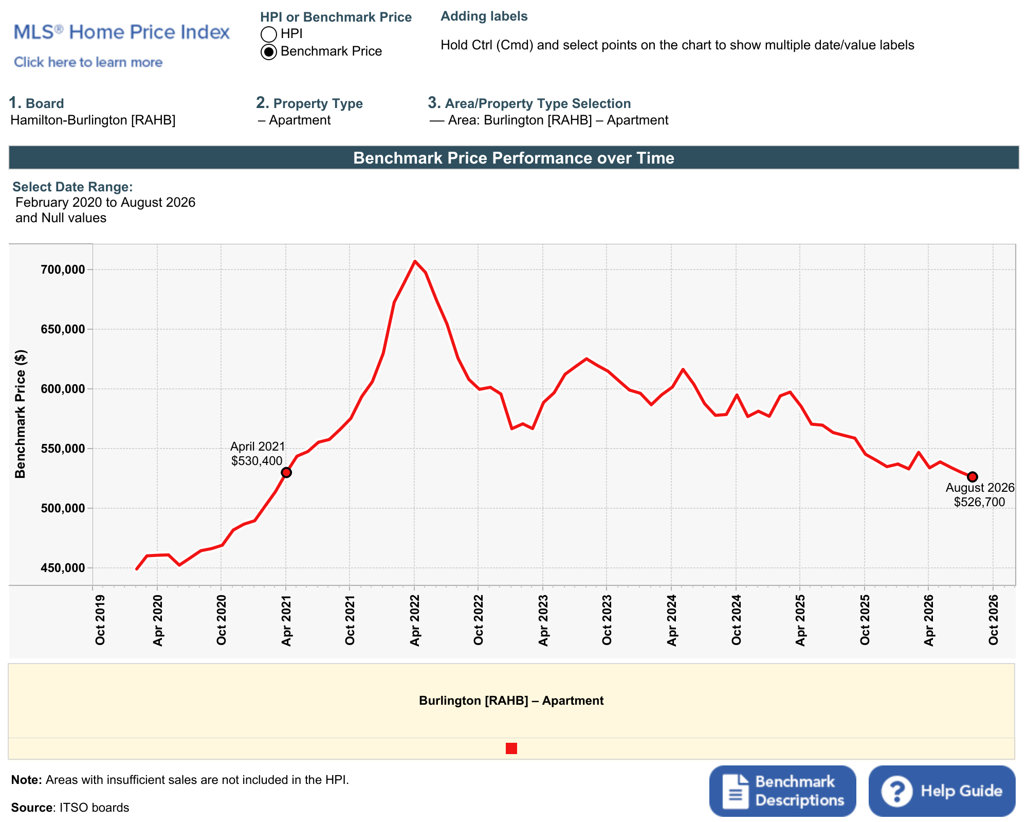 Perf. over time (line cht) (1).png