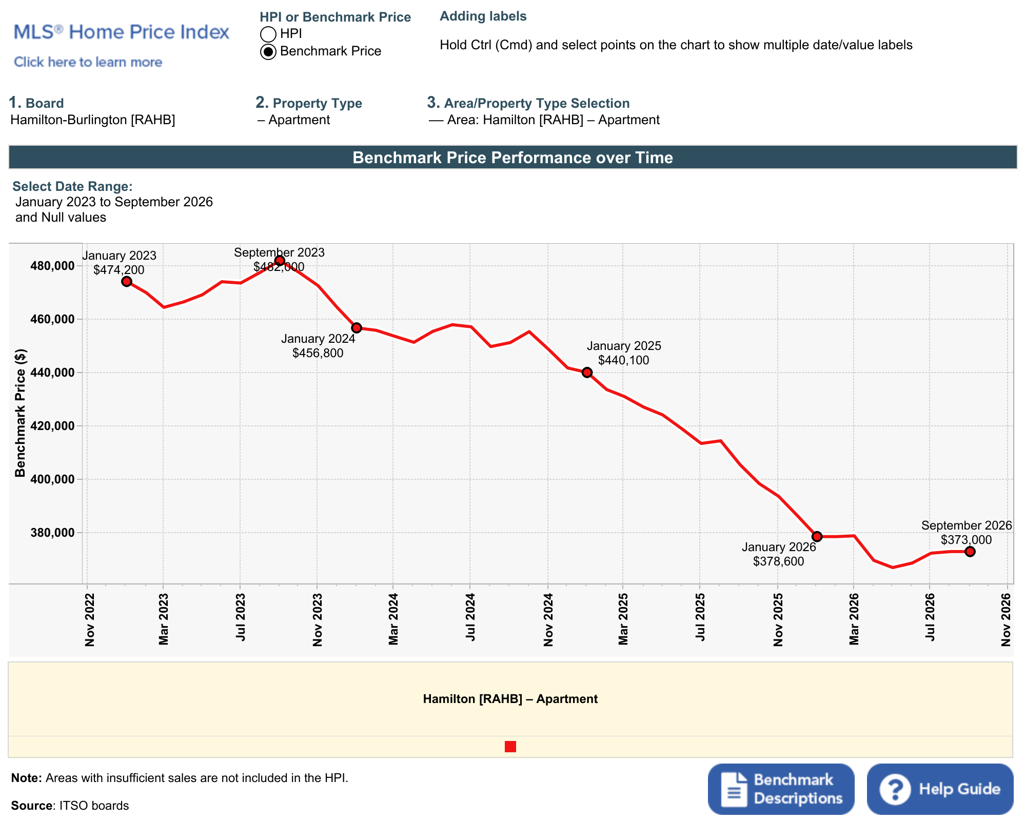 Perf. over time (line cht) (11).png