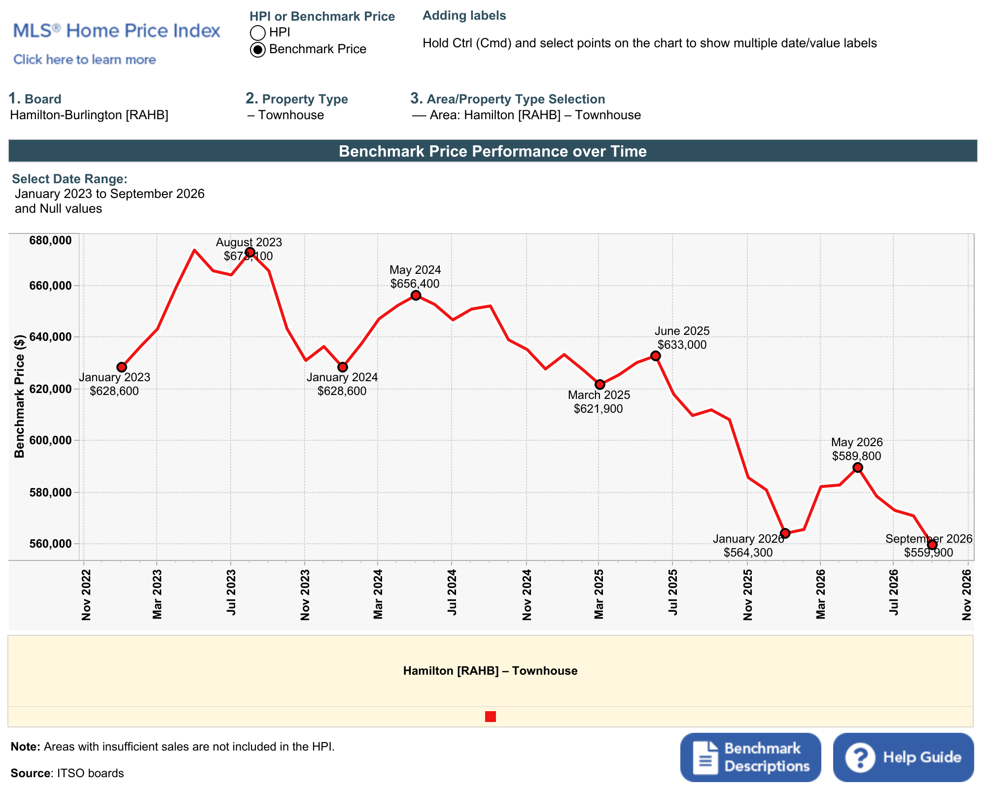 Perf. over time (line cht) (12).png