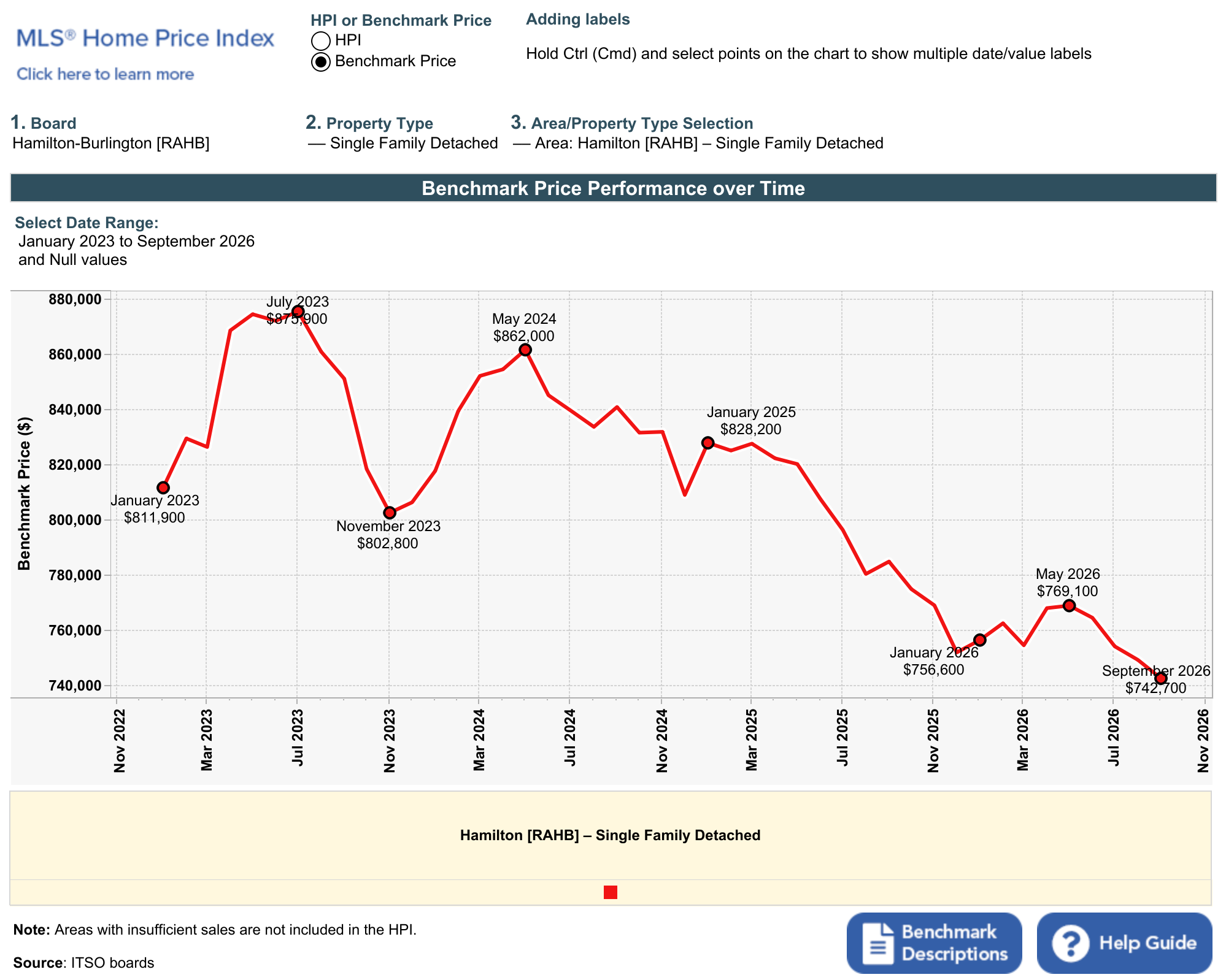 Perf. over time (line cht) (13).png